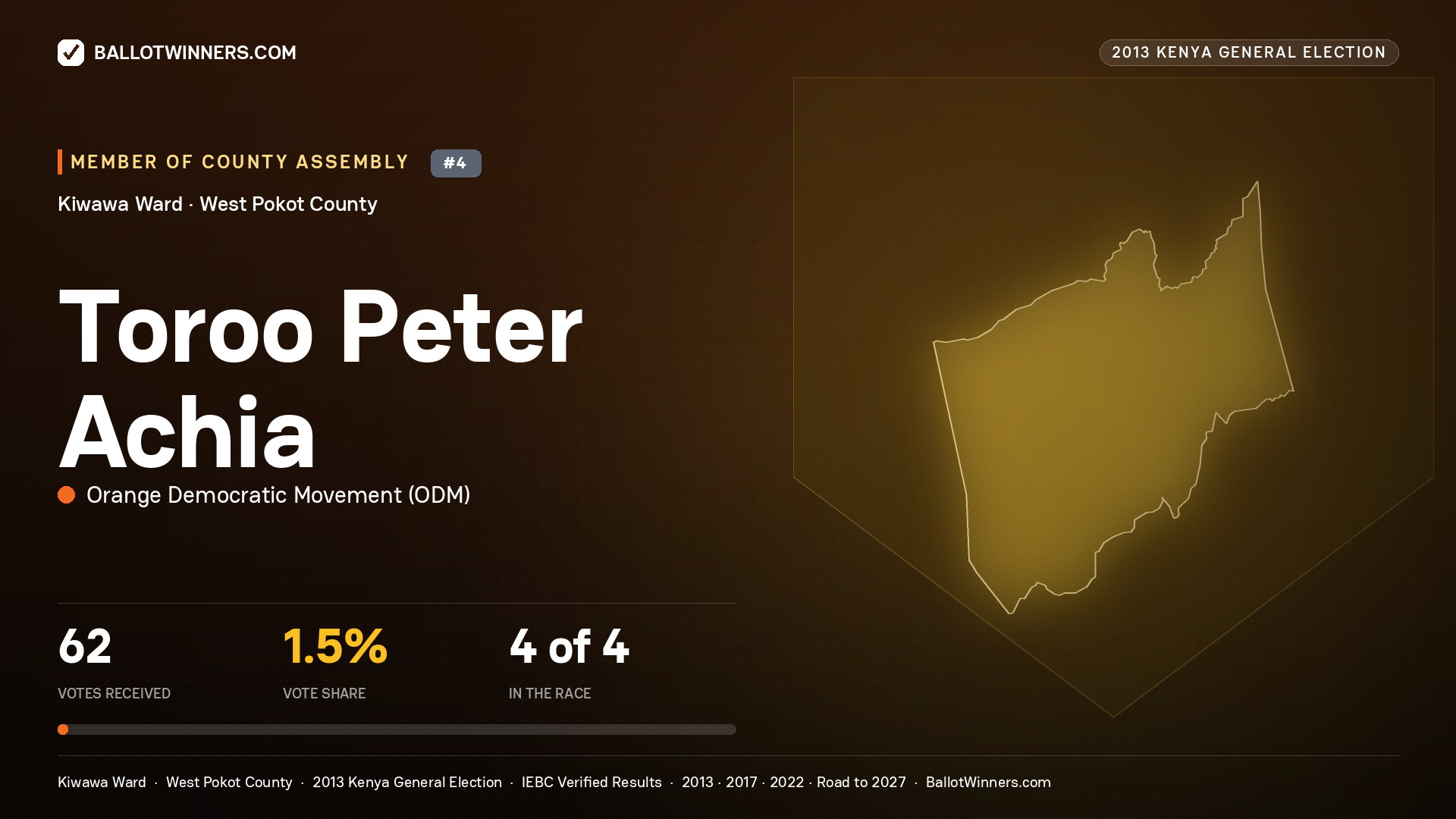 TOROO PETER ACHIA, contested Member of County Assembly for KIWAWA, 62 votes, 2013 Kenya general election.