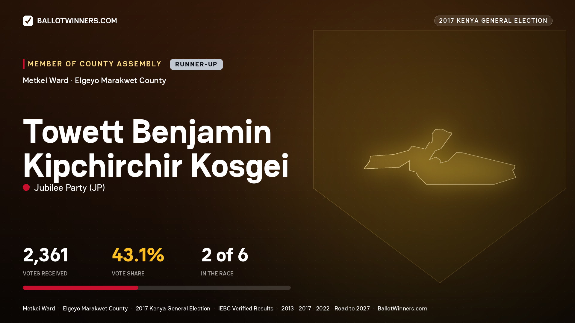 TOWETT BENJAMIN KIPCHIRCHIR KOSGEI, JUBILEE PARTY, contested Member of County Assembly for METKEI, 2,361 votes, 2017 Kenya general election.