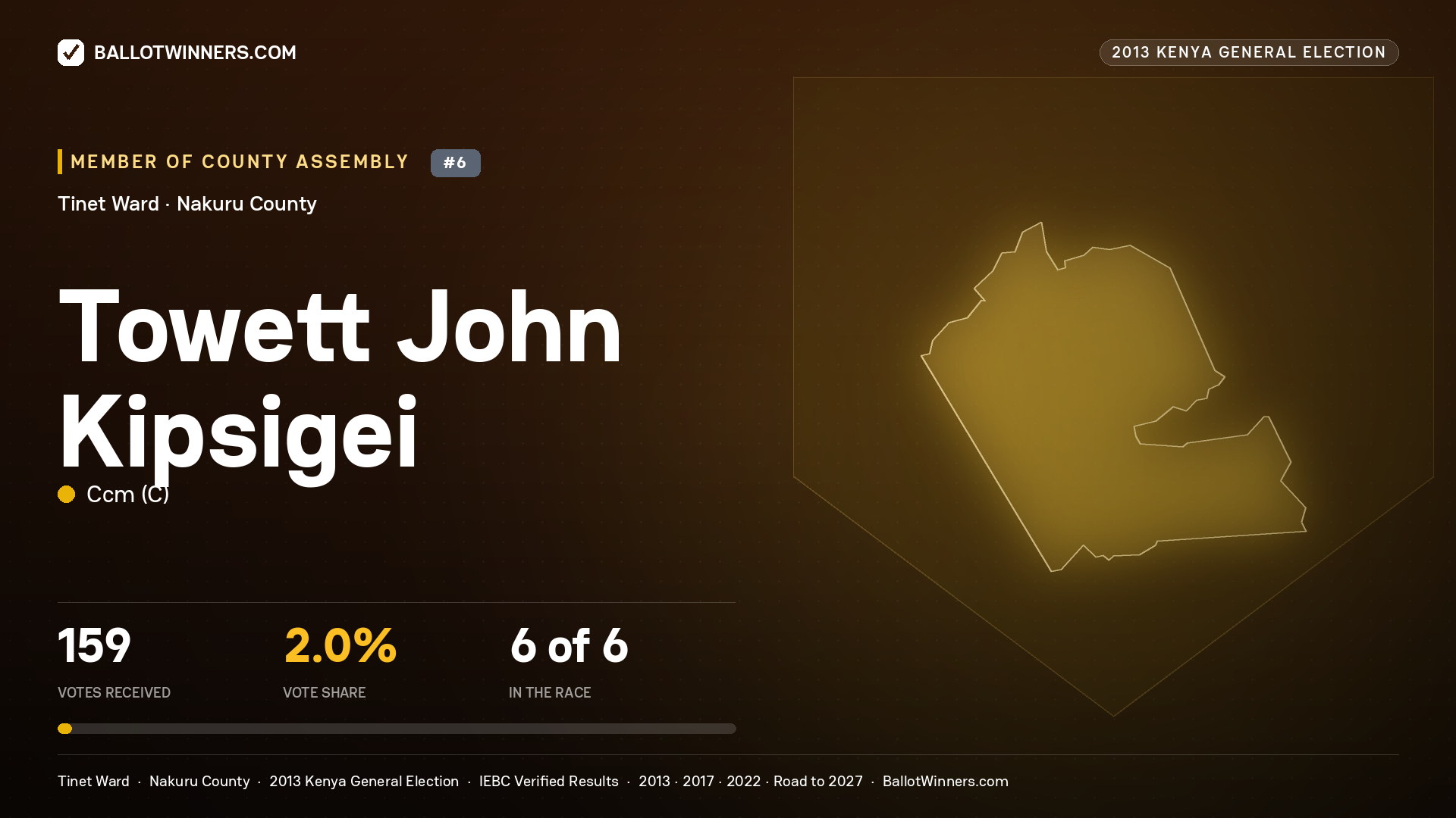 TOWETT JOHN KIPSIGEI, contested Member of County Assembly for TINET, 159 votes, 2013 Kenya general election.