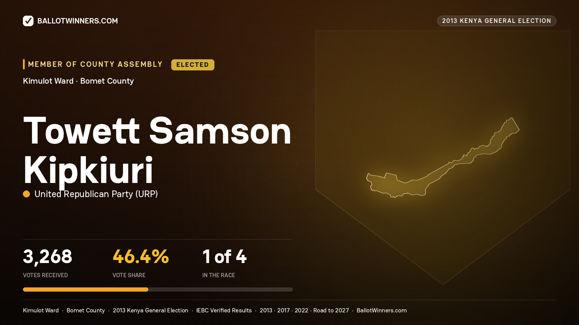 TOWETT SAMSON KIPKIURI, elected Member of County Assembly for KIMULOT, 3,268 votes, 2013 Kenya general election.