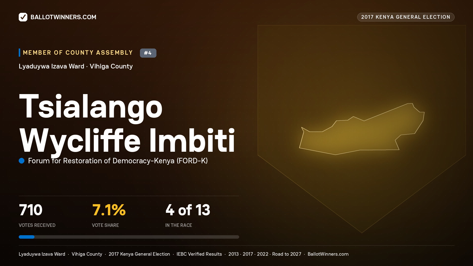 TSIALANGO WYCLIFFE IMBITI, FORUM FOR RESTORATION OF DEMOCRACY-KENYA, contested Member of County Assembly for LYADUYWA IZAVA, 710 votes, 2017 Kenya general election.