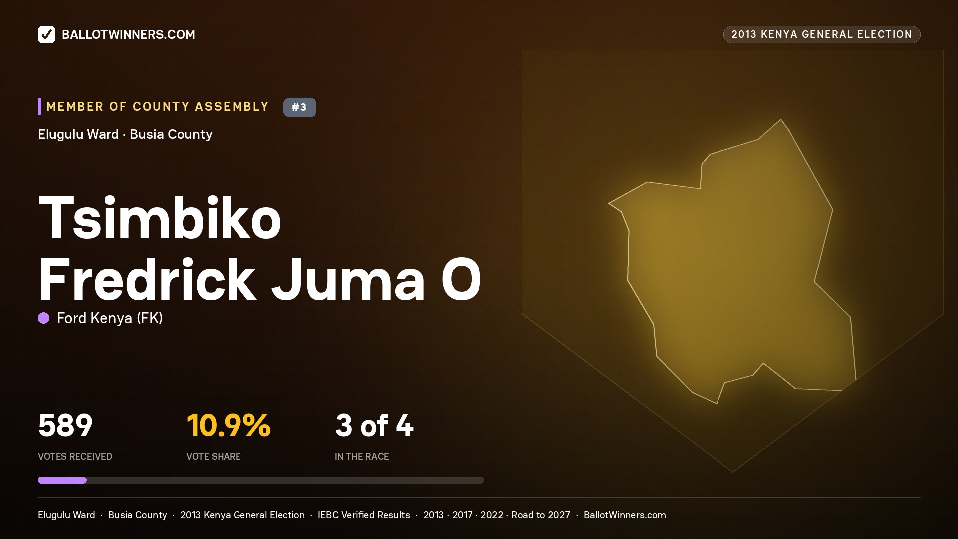 TSIMBIKO FREDRICK JUMA O, contested Member of County Assembly for ELUGULU, 589 votes, 2013 Kenya general election.