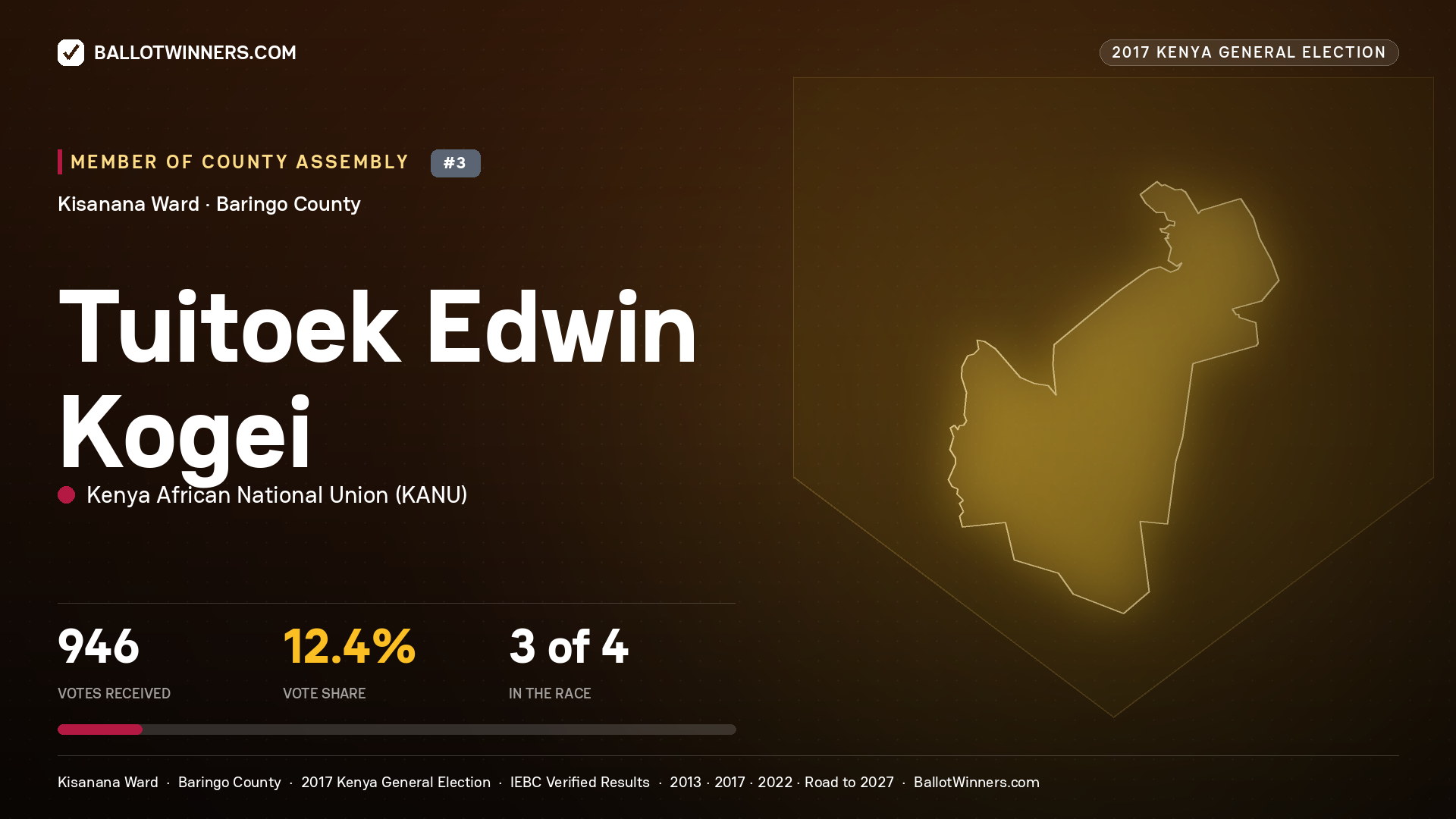 TUITOEK EDWIN KOGEI, KENYA AFRICAN NATIONAL UNION, contested Member of County Assembly for KISANANA, 946 votes, 2017 Kenya general election.