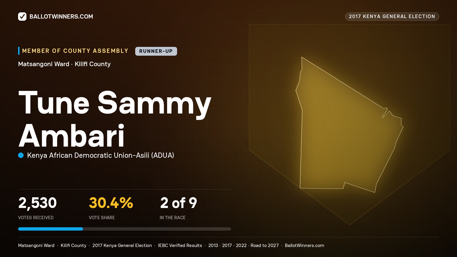 TUNE SAMMY AMBARI, KENYA AFRICAN DEMOCRATIC
UNION-ASILI, contested Member of County Assembly for MATSANGONI, 2,530 votes, 2017 Kenya general election.