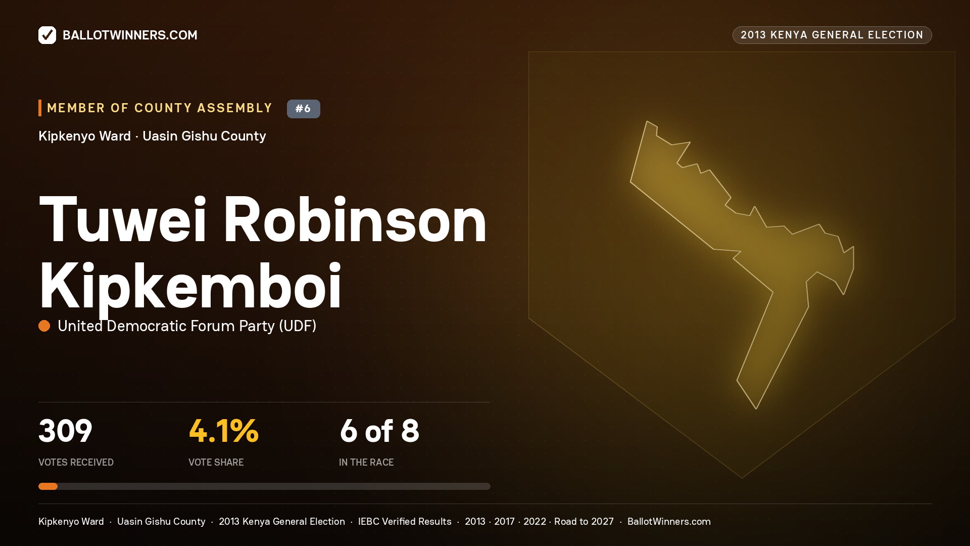 TUWEI ROBINSON KIPKEMBOI, contested Member of County Assembly for KIPKENYO, 309 votes, 2013 Kenya general election.