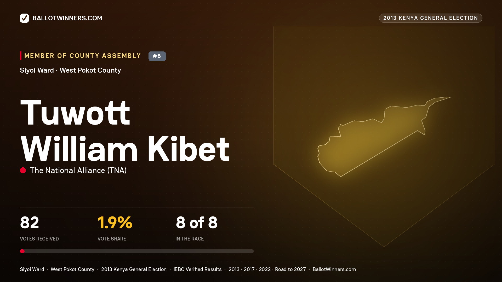 TUWOTT WILLIAM KIBET, contested Member of County Assembly for SIYOI, 82 votes, 2013 Kenya general election.