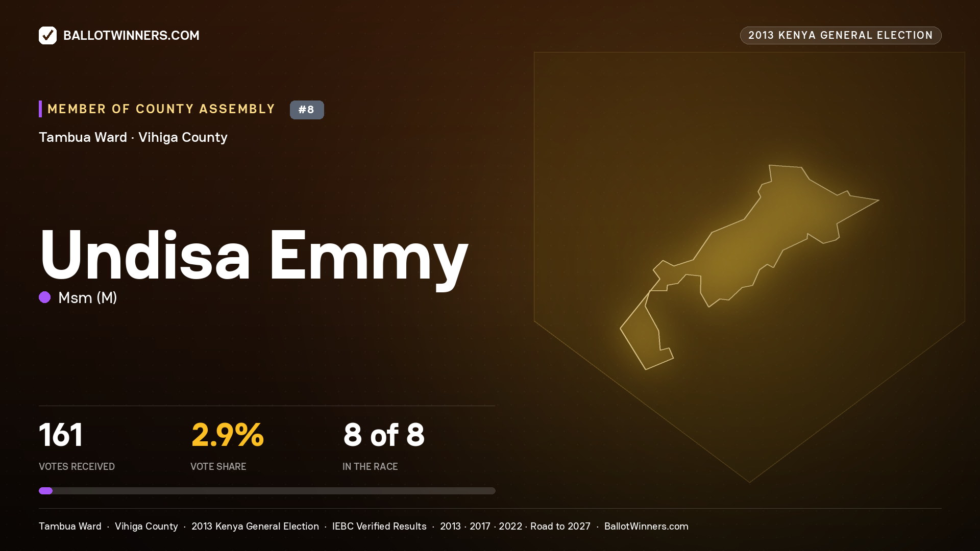 UNDISA EMMY, contested Member of County Assembly for TAMBUA, 161 votes, 2013 Kenya general election.