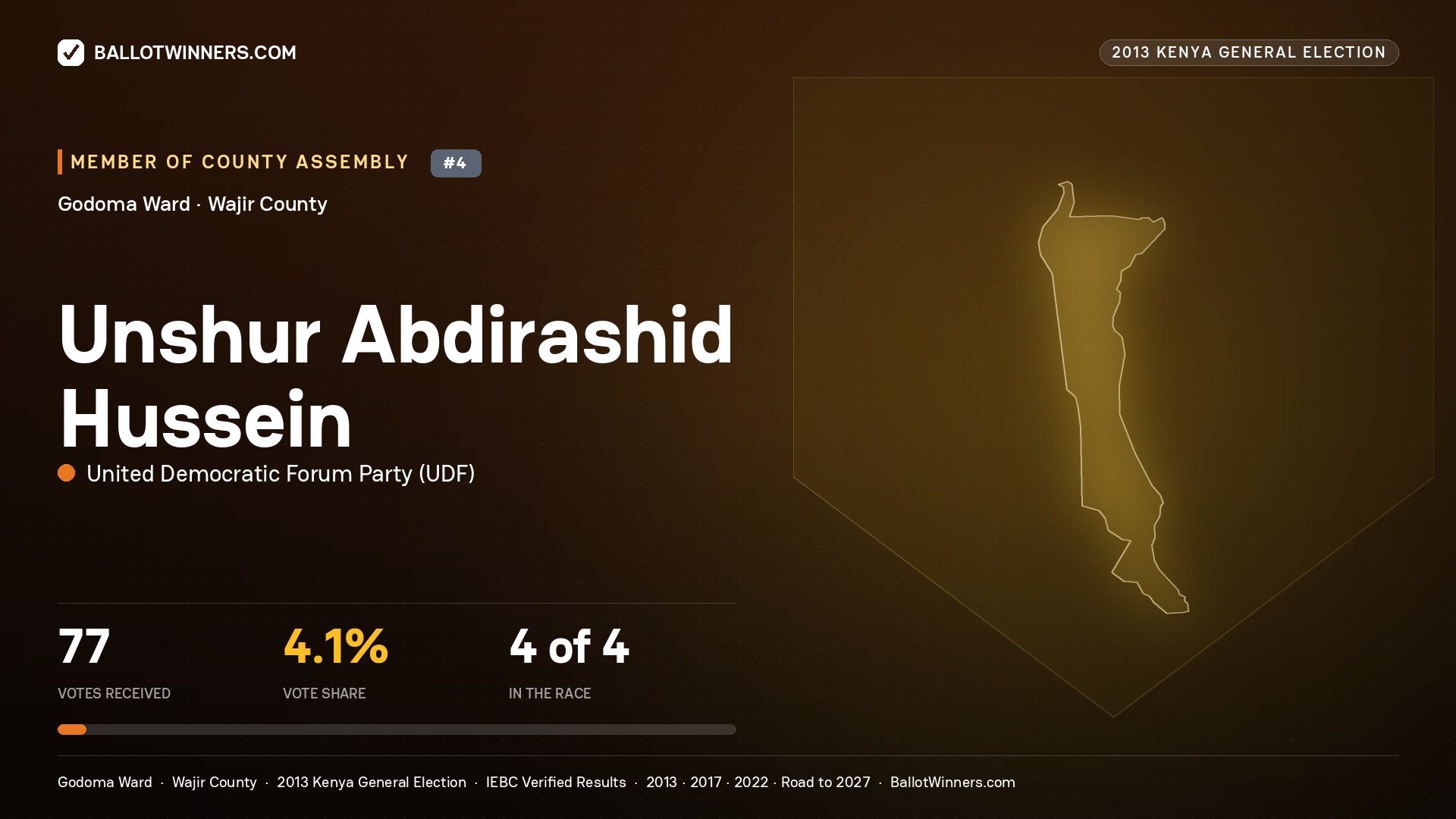 UNSHUR  ABDIRASHID HUSSEIN, contested Member of County Assembly for GODOMA, 77 votes, 2013 Kenya general election.