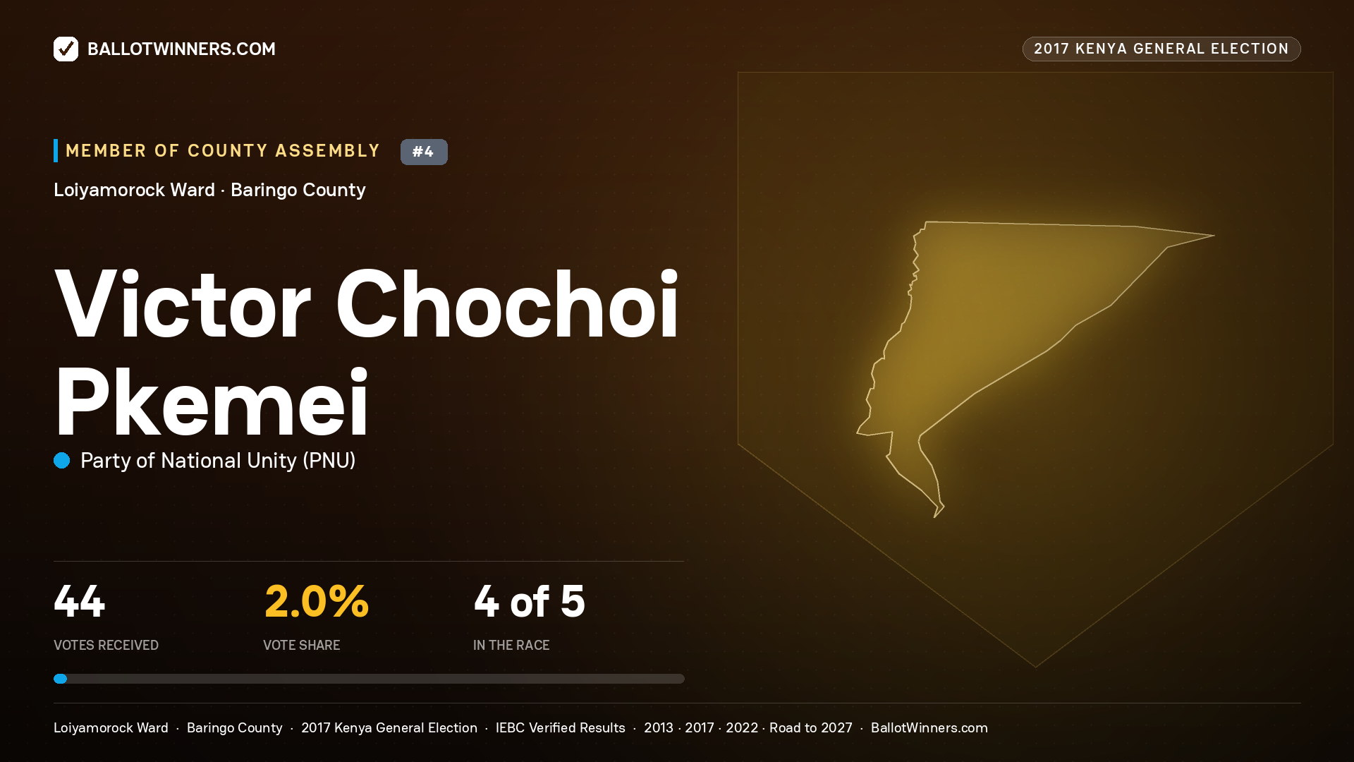 VICTOR CHOCHOI PKEMEI, PARTY OF NATIONAL UNITY, contested Member of County Assembly for LOIYAMOROCK, 44 votes, 2017 Kenya general election.