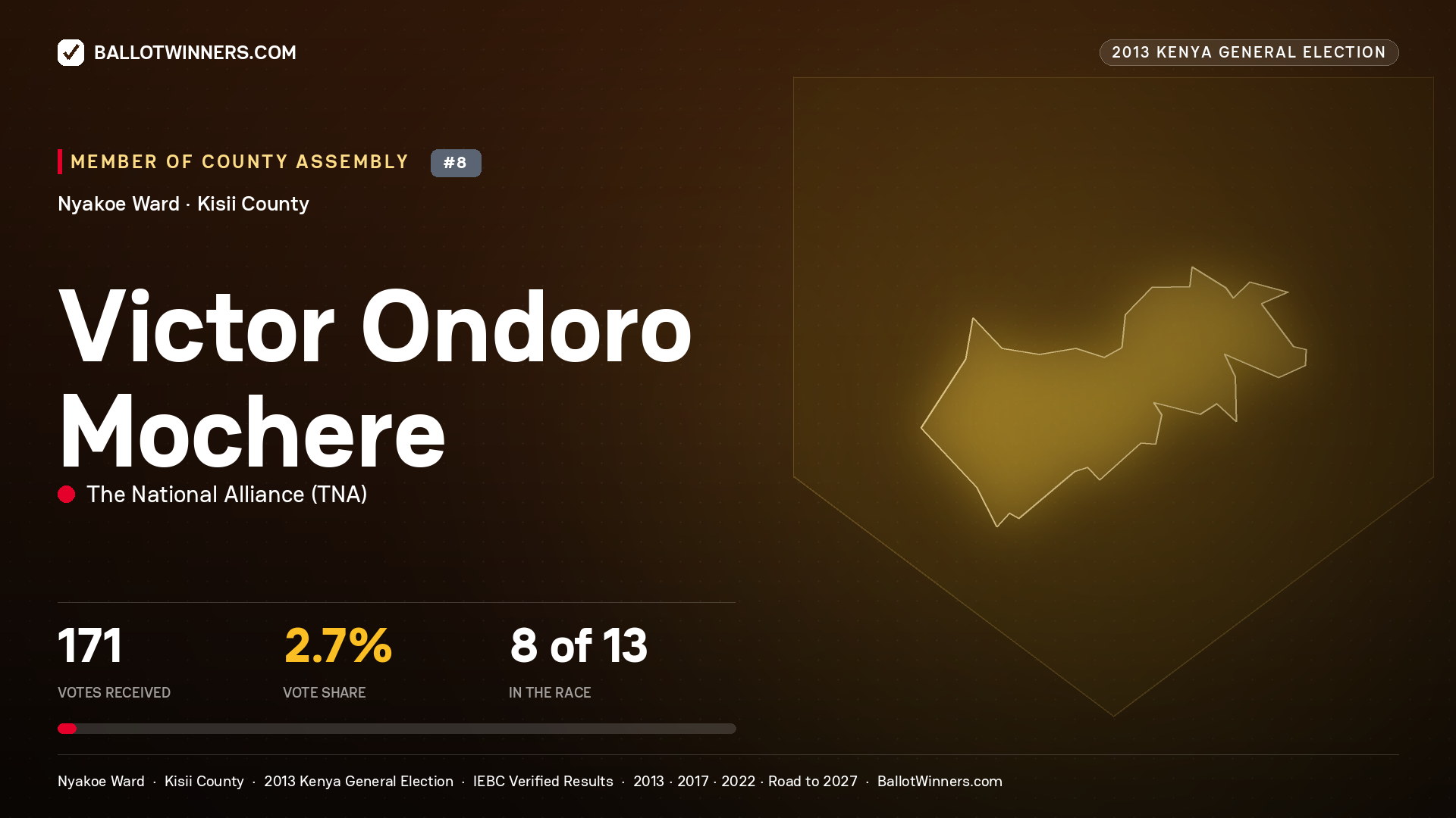 VICTOR ONDORO MOCHERE, contested Member of County Assembly for NYAKOE, 171 votes, 2013 Kenya general election.