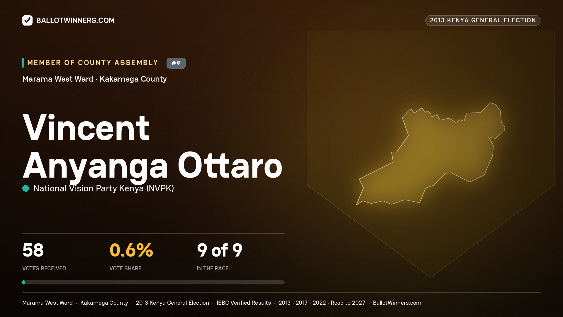 VINCENT ANYANGA OTTARO, contested Member of County Assembly for MARAMA WEST, 58 votes, 2013 Kenya general election.