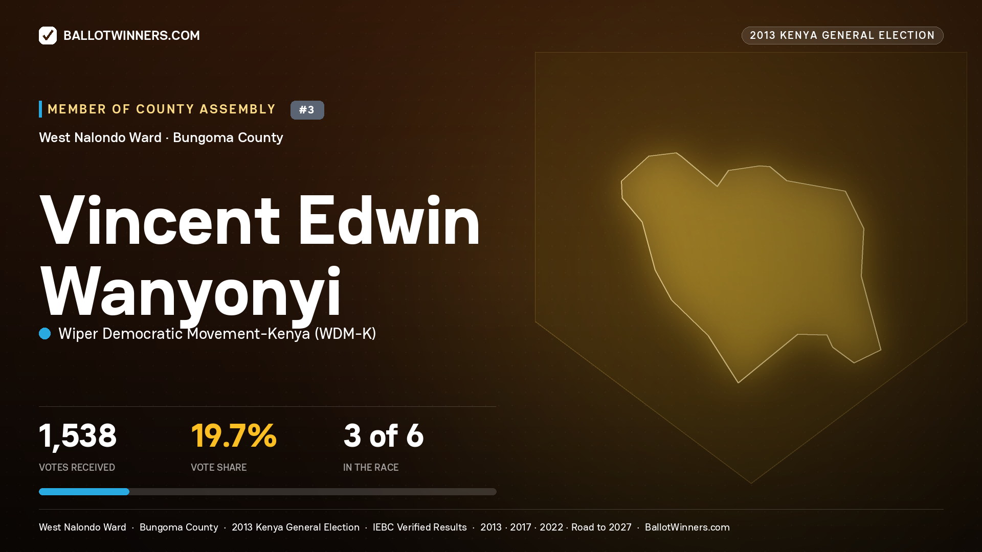 VINCENT EDWIN WANYONYI, contested Member of County Assembly for WEST NALONDO, 1,538 votes, 2013 Kenya general election.
