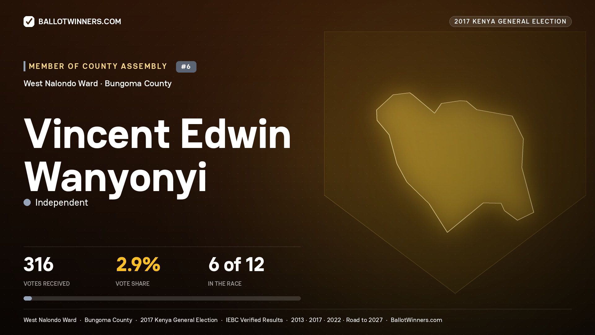 VINCENT EDWIN WANYONYI, INDEPENDENT, contested Member of County Assembly for WEST NALONDO, 316 votes, 2017 Kenya general election.