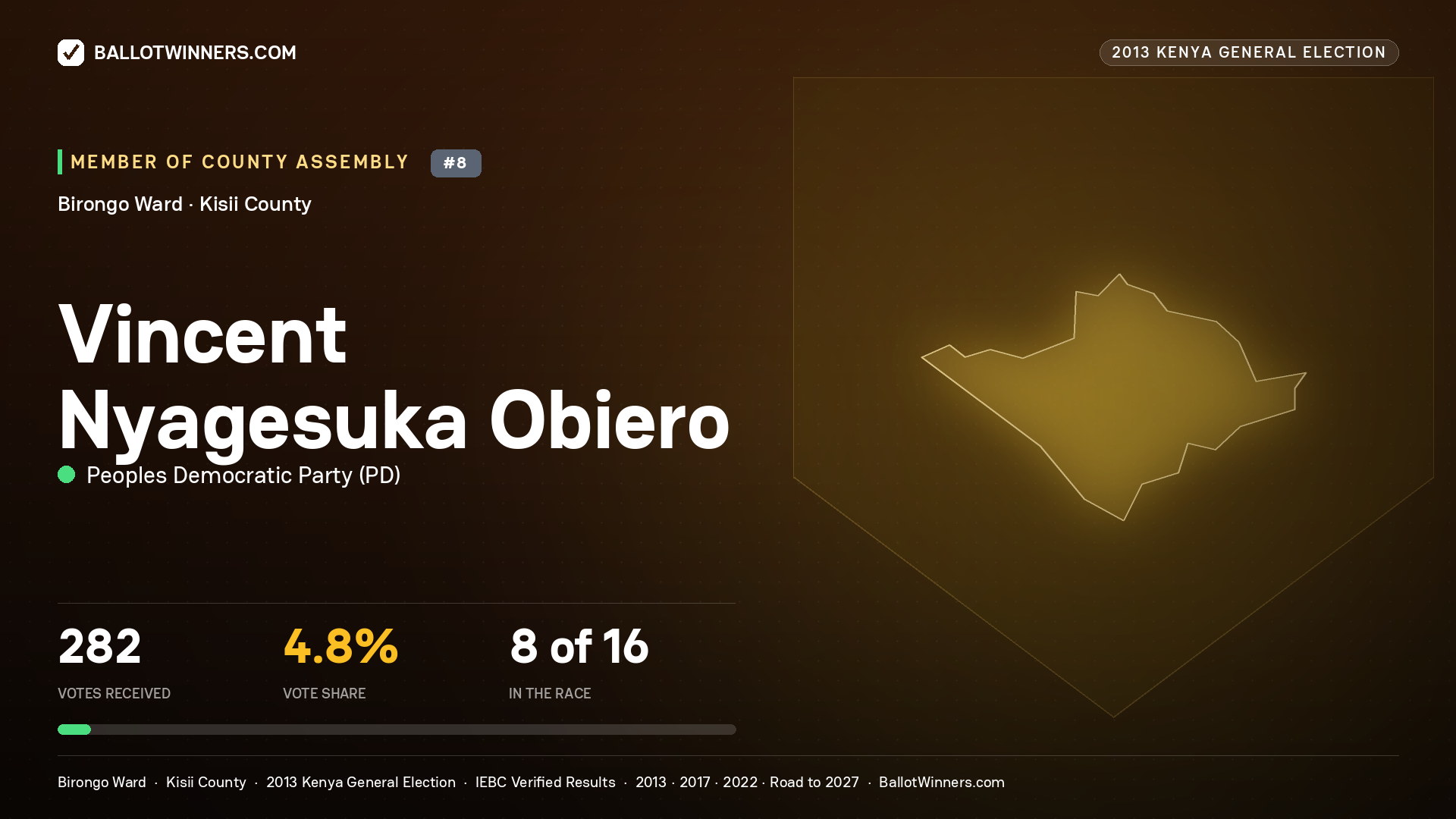 VINCENT NYAGESUKA OBIERO, contested Member of County Assembly for BIRONGO, 282 votes, 2013 Kenya general election.