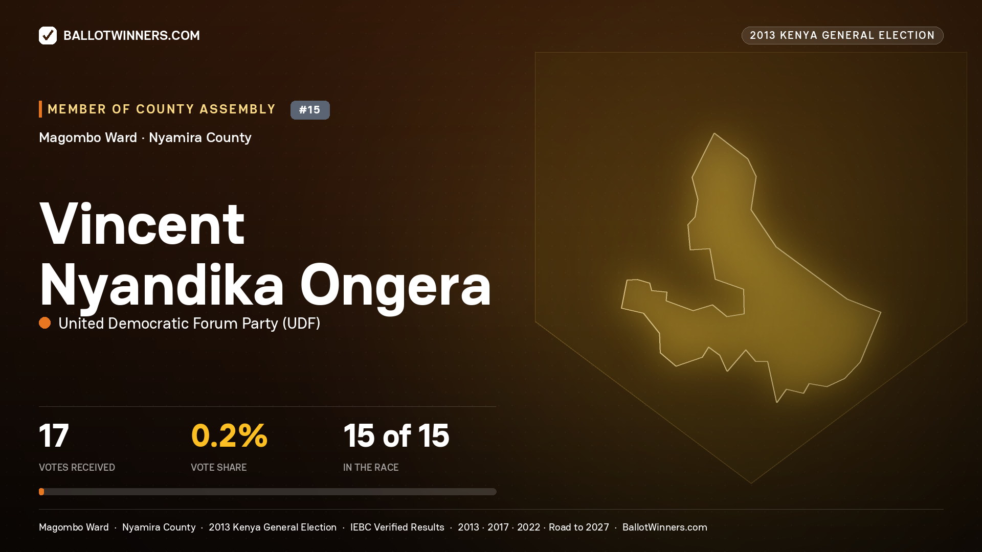 VINCENT NYANDIKA ONGERA, contested Member of County Assembly for MAGOMBO, 17 votes, 2013 Kenya general election.