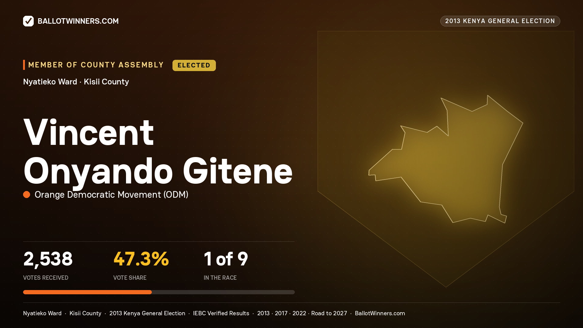 VINCENT ONYANDO GITENE, elected Member of County Assembly for NYATIEKO, 2,538 votes, 2013 Kenya general election.