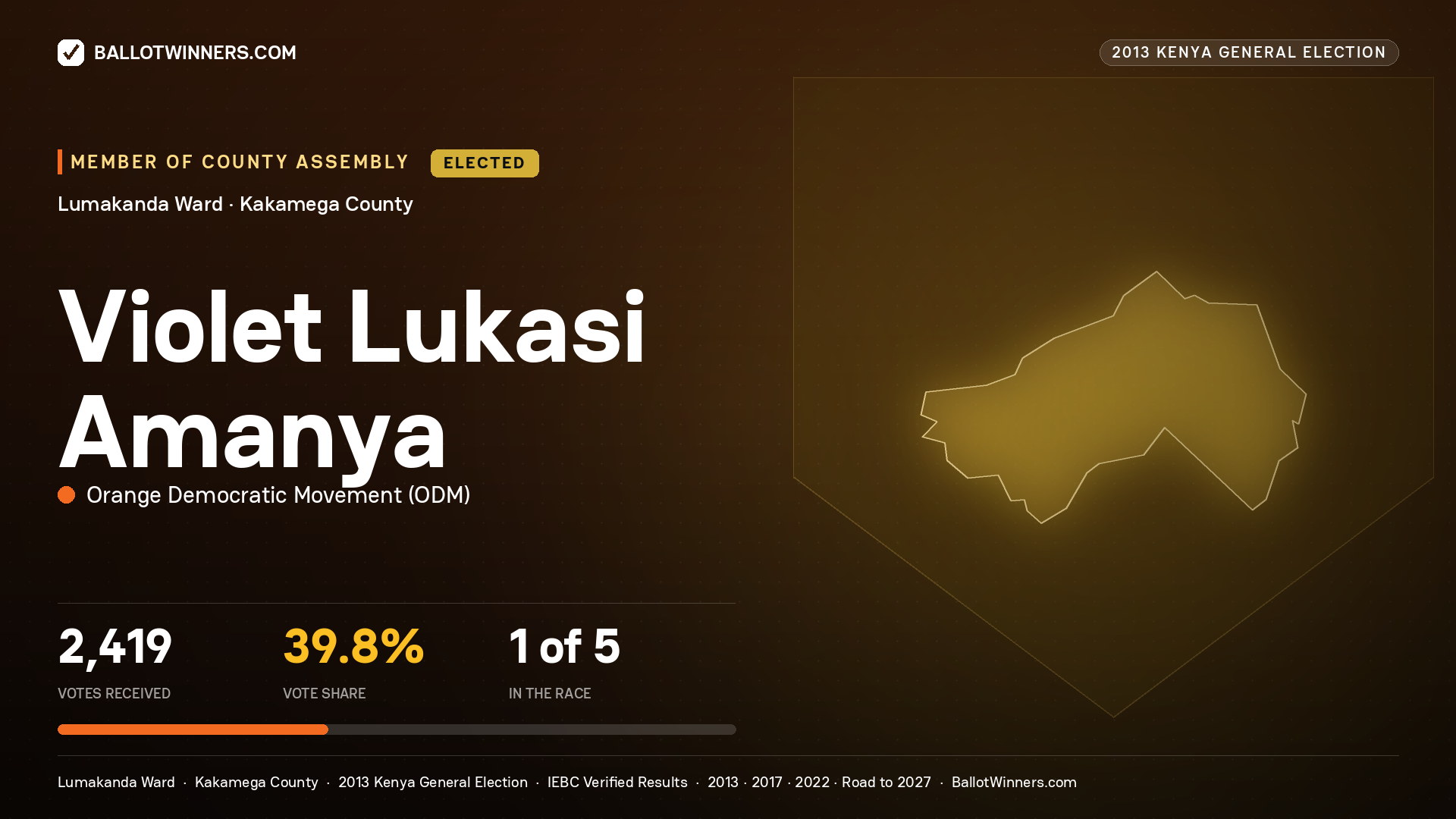 VIOLET LUKASI AMANYA, elected Member of County Assembly for LUMAKANDA, 2,419 votes, 2013 Kenya general election.