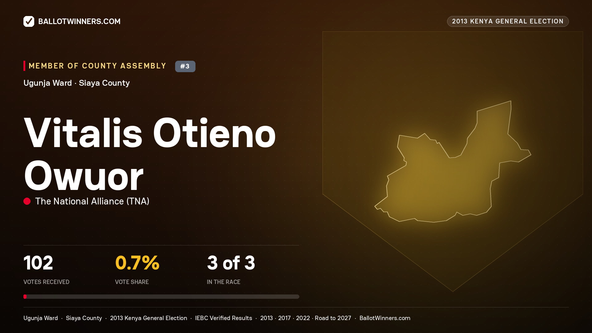 VITALIS OTIENO OWUOR, contested Member of County Assembly for UGUNJA, 102 votes, 2013 Kenya general election.