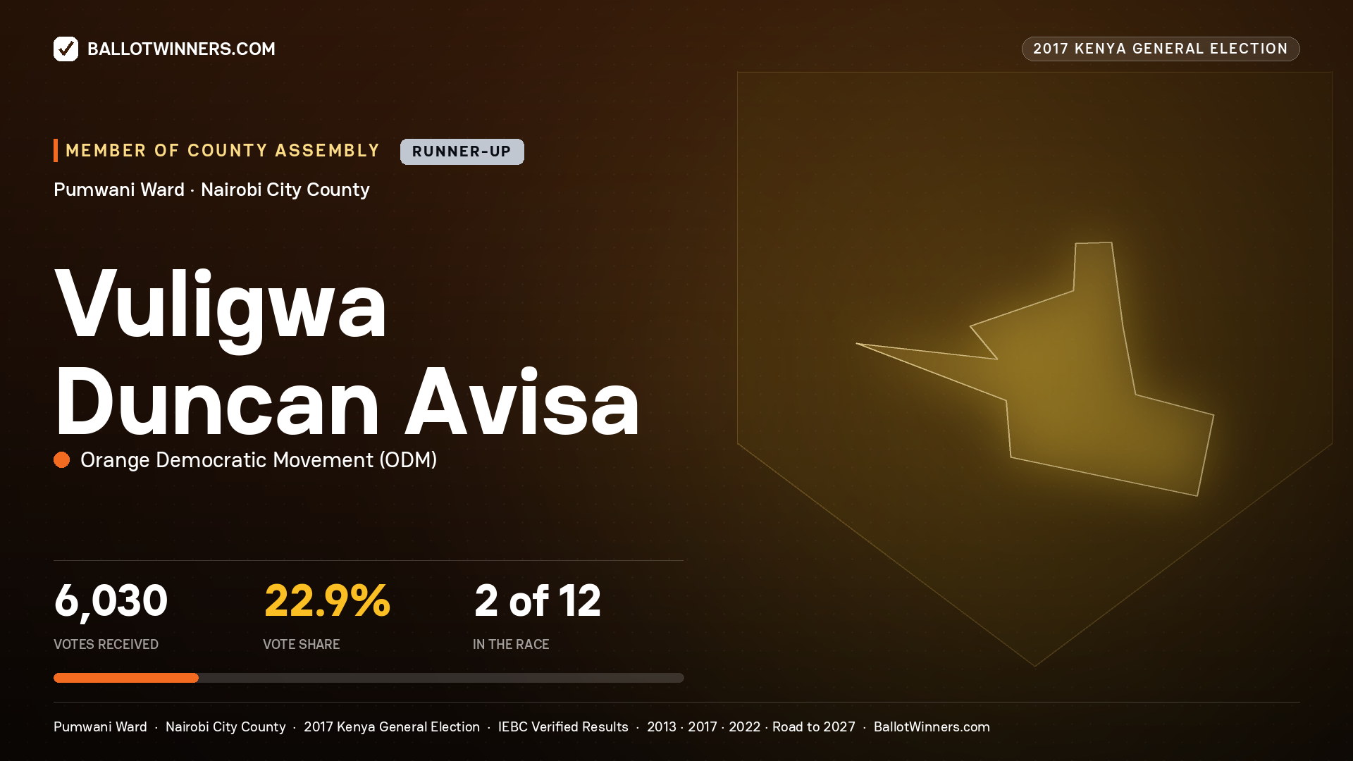 VULIGWA DUNCAN AVISA, ORANGE DEMOCRATIC MOVEMENT, contested Member of County Assembly for PUMWANI, 6,030 votes, 2017 Kenya general election.
