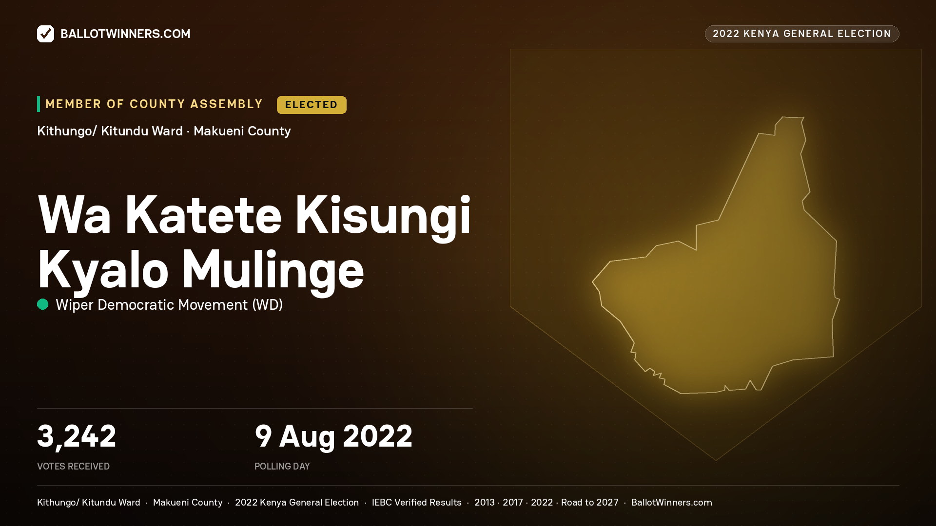 Wa Katete Kisungi Kyalo
Mulinge, Wiper Democratic
Movement, elected Member of County Assembly for Kithungo/
Kitundu, 3,242 votes, 2022 Kenya general election.