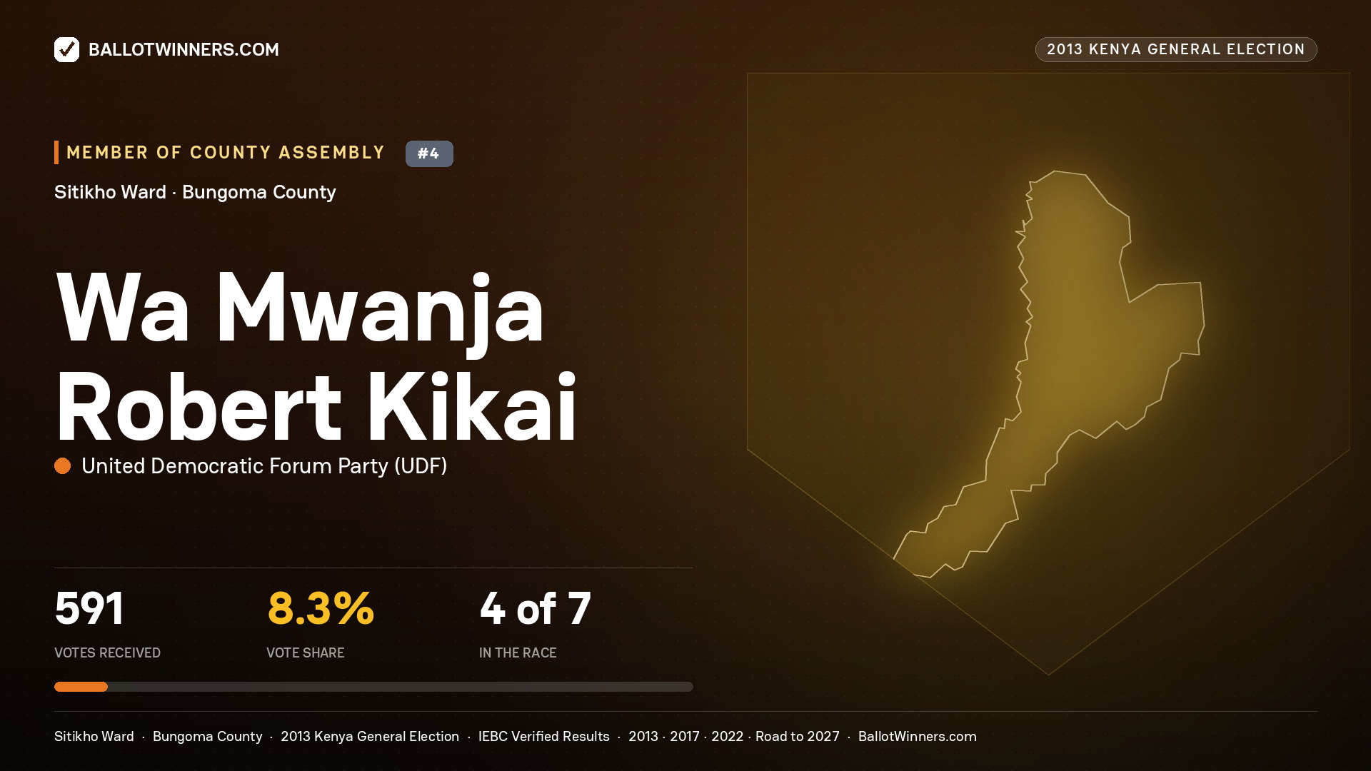 WA MWANJA ROBERT KIKAI, contested Member of County Assembly for SITIKHO, 591 votes, 2013 Kenya general election.