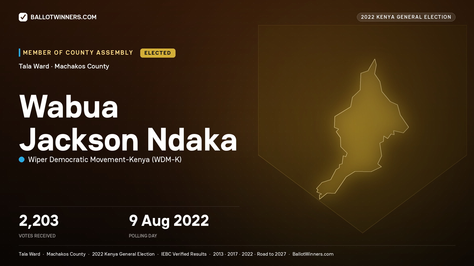 Wabua Jackson Ndaka, Wiper Democratic Movement- Kenya, elected Member of County Assembly for Tala, 2,203 votes, 2022 Kenya general election.