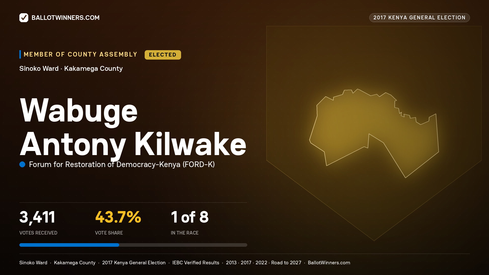 WABUGE ANTONY KILWAKE, FORUM FOR RESTORATION OF DEMOCRACY-KENYA, elected Member of County Assembly for SINOKO, 3,411 votes, 2017 Kenya general election.
