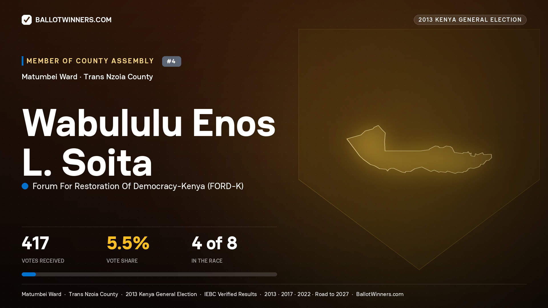 WABULULU ENOS L. SOITA, contested Member of County Assembly for MATUMBEI, 417 votes, 2013 Kenya general election.