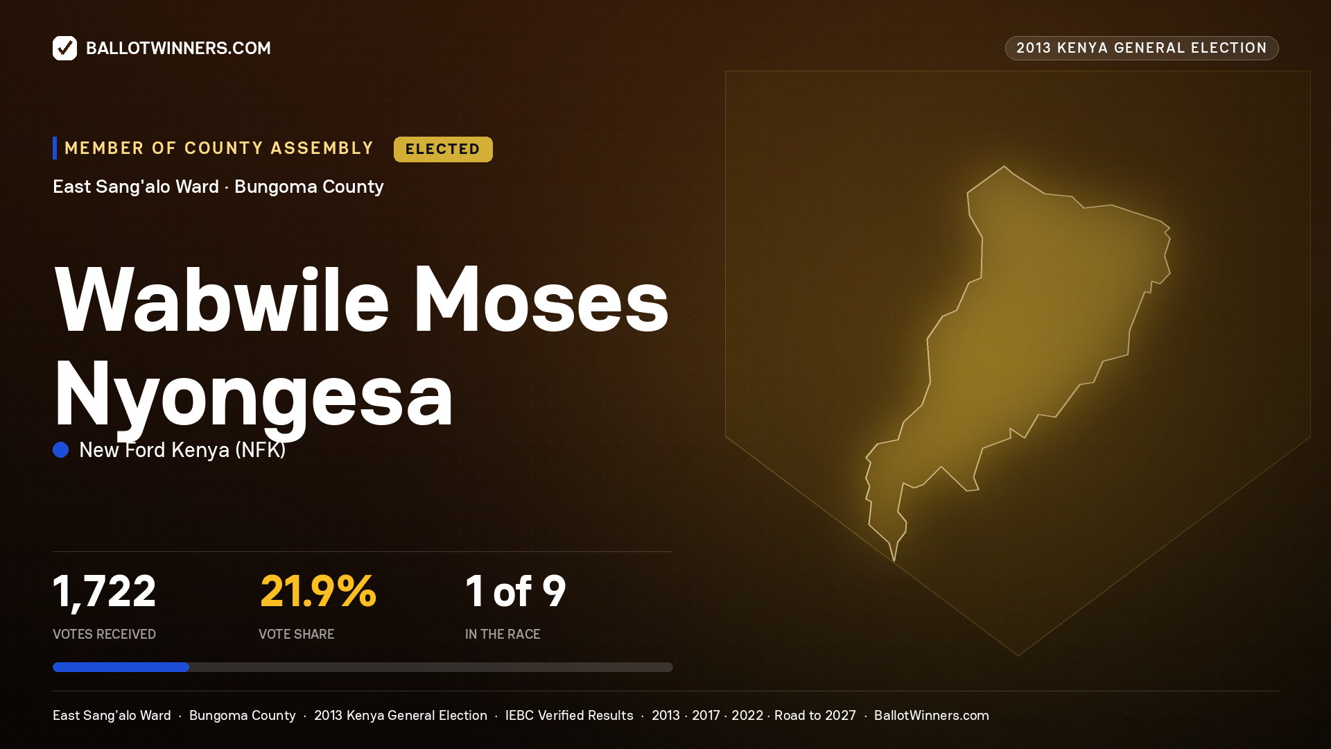 WABWILE MOSES NYONGESA, elected Member of County Assembly for EAST SANG'ALO, 1,722 votes, 2013 Kenya general election.