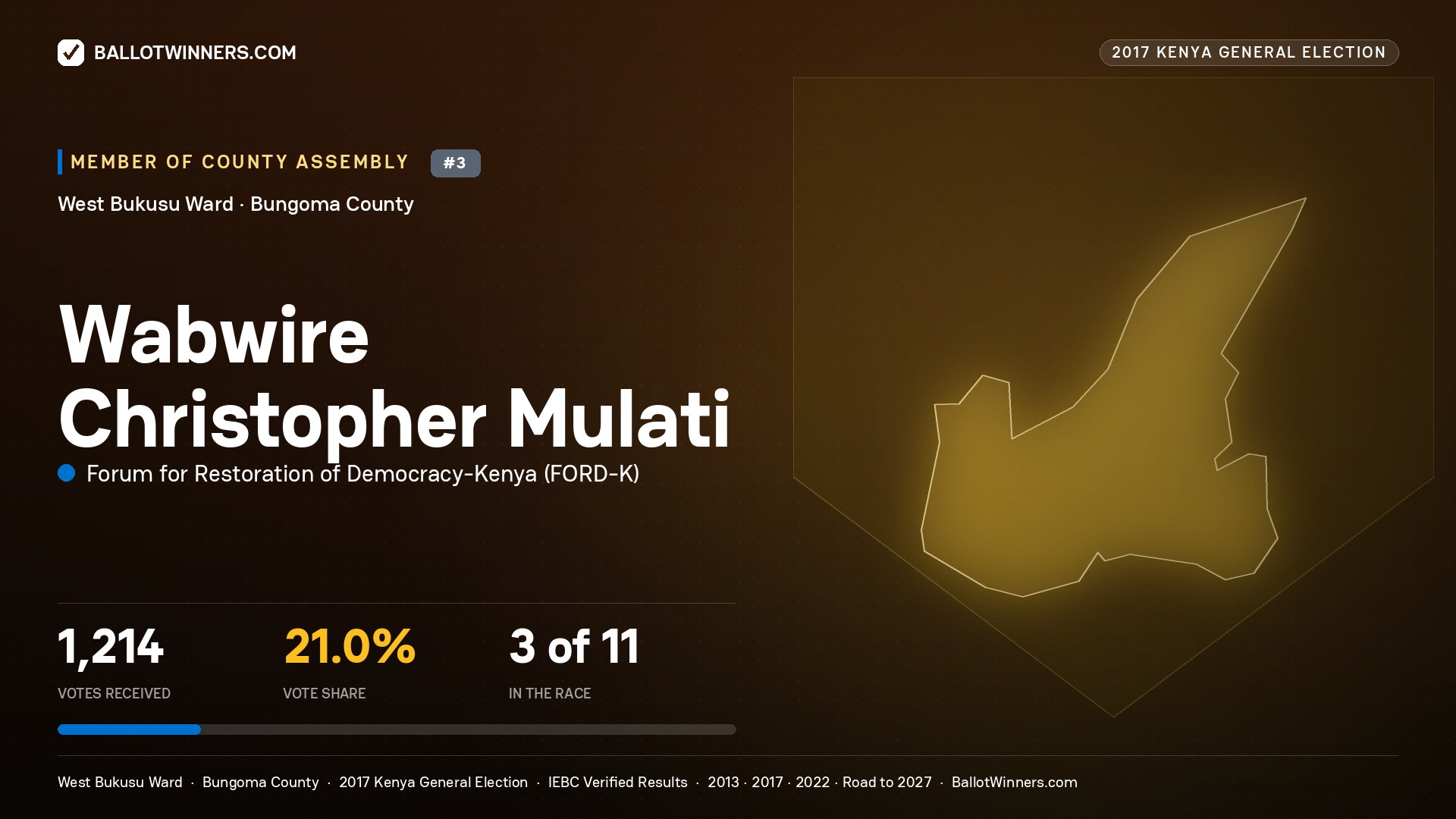 WABWIRE CHRISTOPHER MULATI, FORUM FOR RESTORATION OF DEMOCRACY-KENYA, contested Member of County Assembly for WEST BUKUSU, 1,214 votes, 2017 Kenya general election.