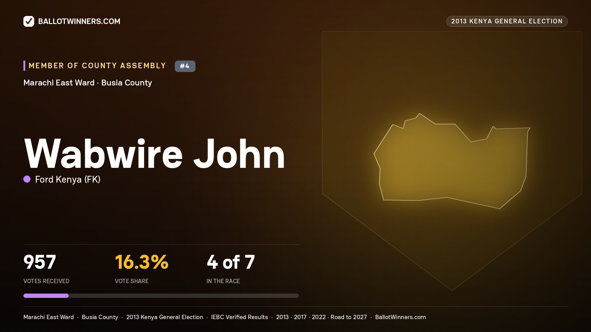 WABWIRE JOHN, contested Member of County Assembly for MARACHI EAST, 957 votes, 2013 Kenya general election.