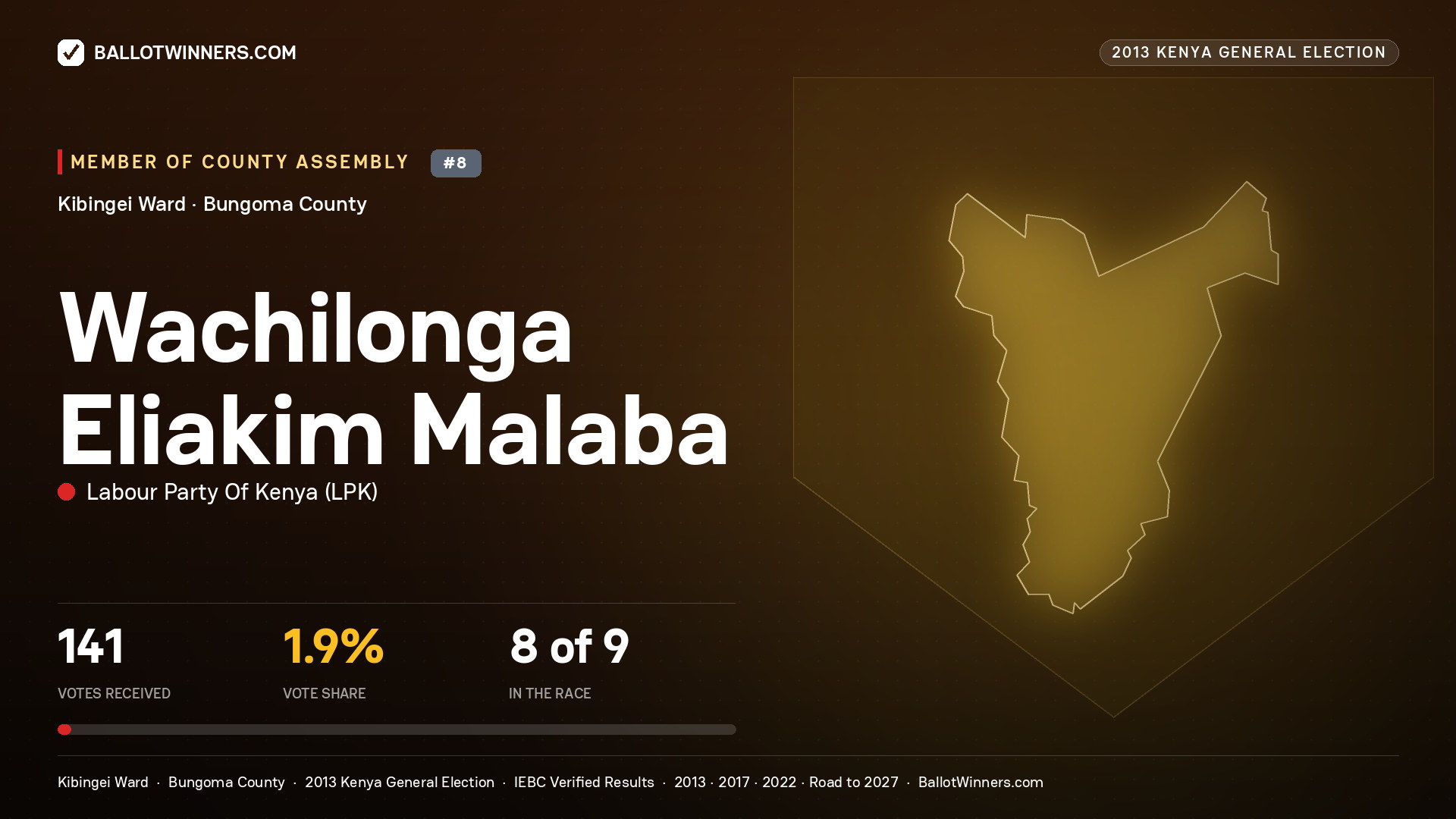 WACHILONGA ELIAKIM
MALABA, contested Member of County Assembly for KIBINGEI, 141 votes, 2013 Kenya general election.