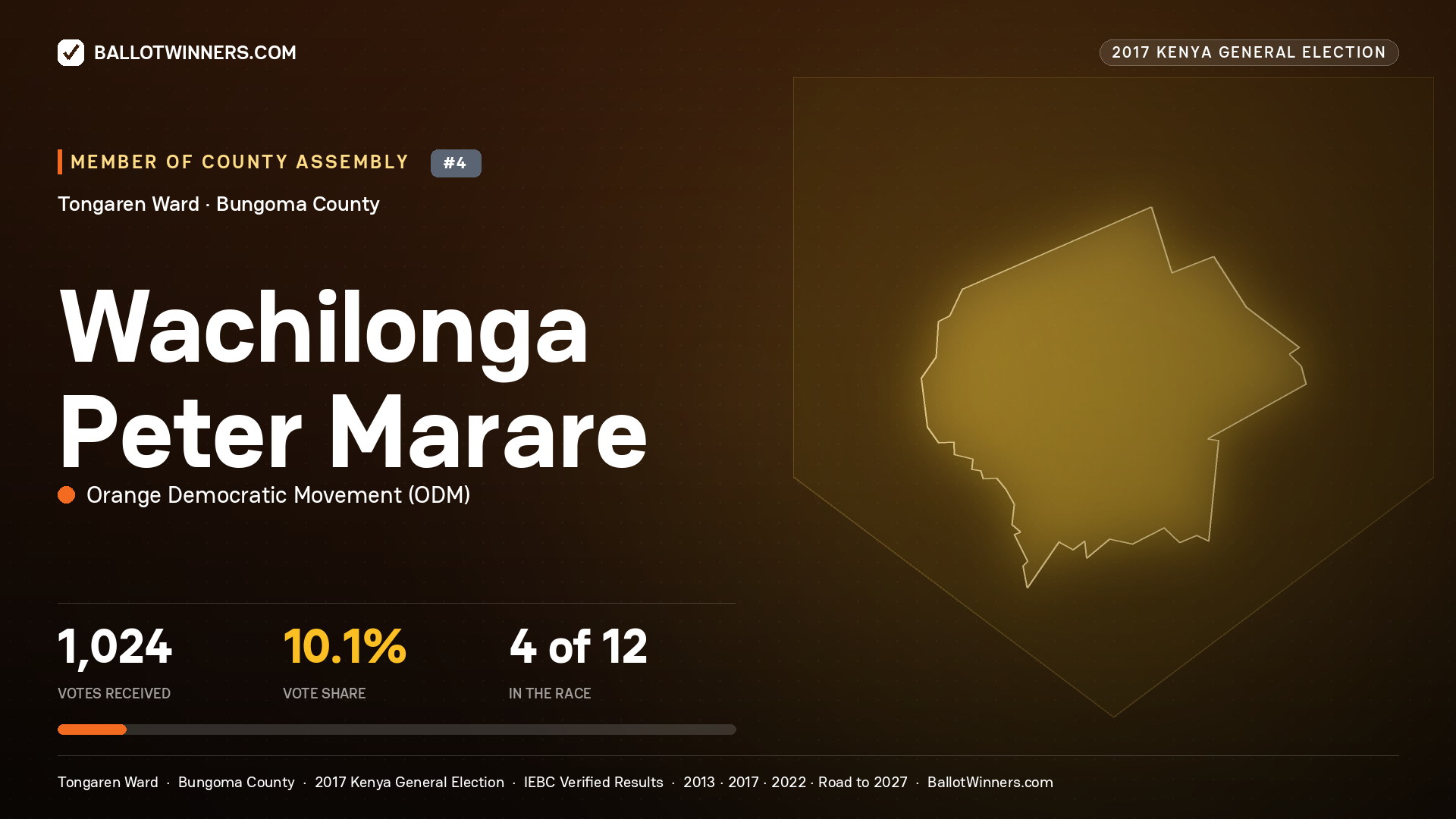 WACHILONGA PETER MARARE, ORANGE DEMOCRATIC MOVEMENT, contested Member of County Assembly for TONGAREN, 1,024 votes, 2017 Kenya general election.