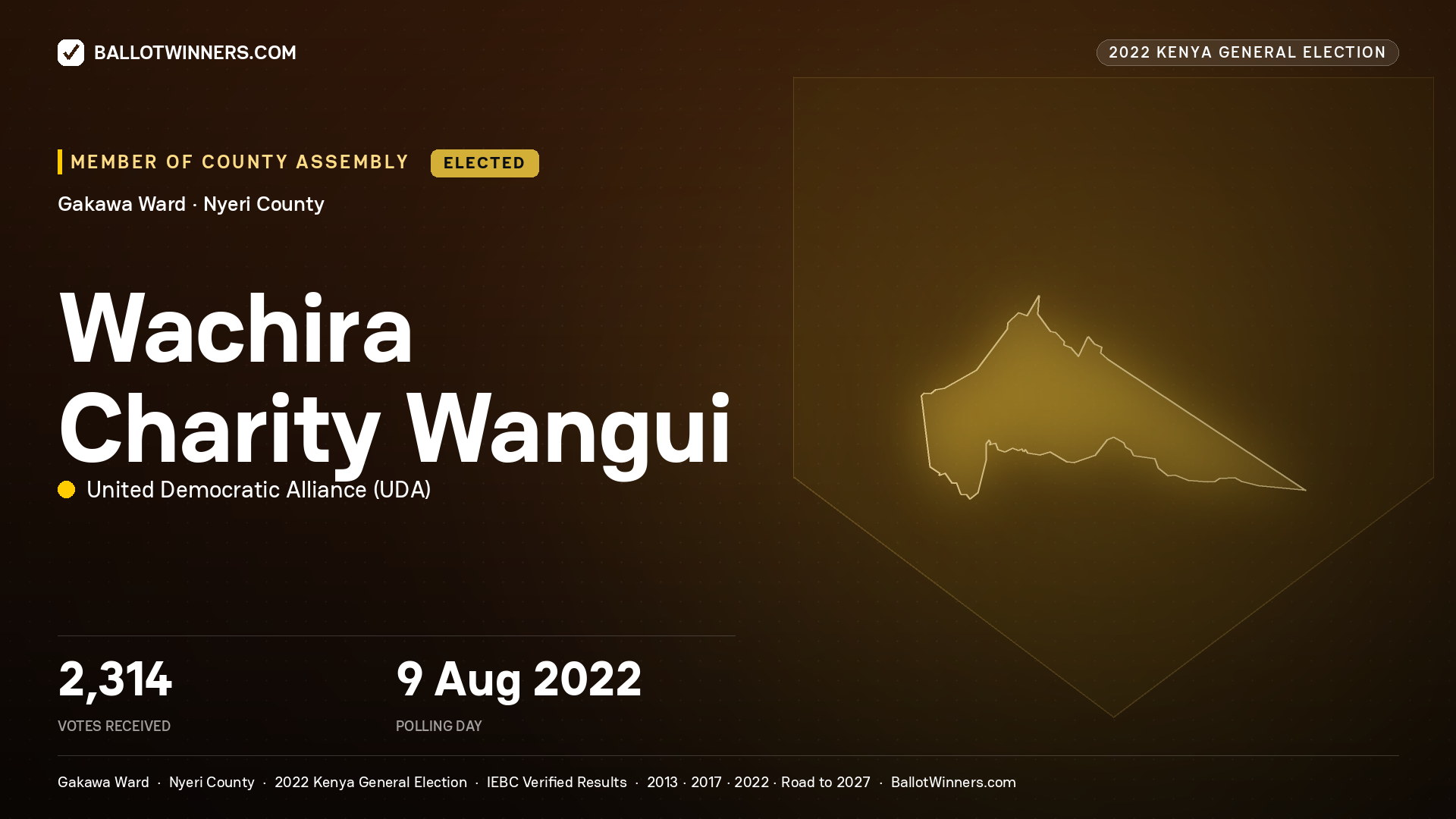 Wachira Charity Wangui, United Democratic
Alliance, elected Member of County Assembly for Gakawa, 2,314 votes, 2022 Kenya general election.