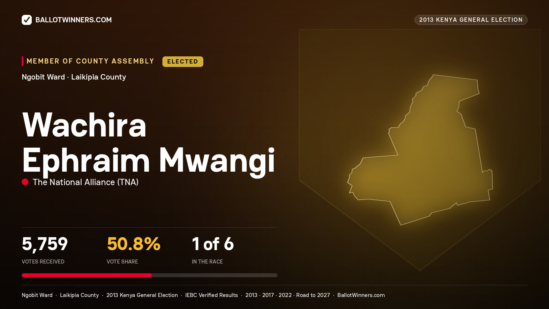 WACHIRA EPHRAIM MWANGI, elected Member of County Assembly for NGOBIT, 5,759 votes, 2013 Kenya general election.