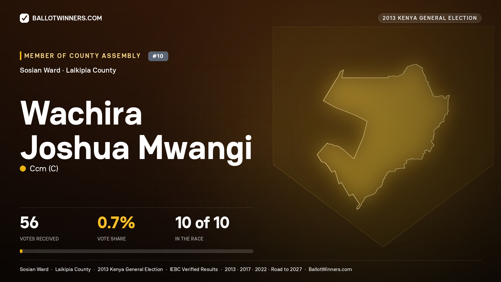 WACHIRA JOSHUA MWANGI, contested Member of County Assembly for SOSIAN, 56 votes, 2013 Kenya general election.