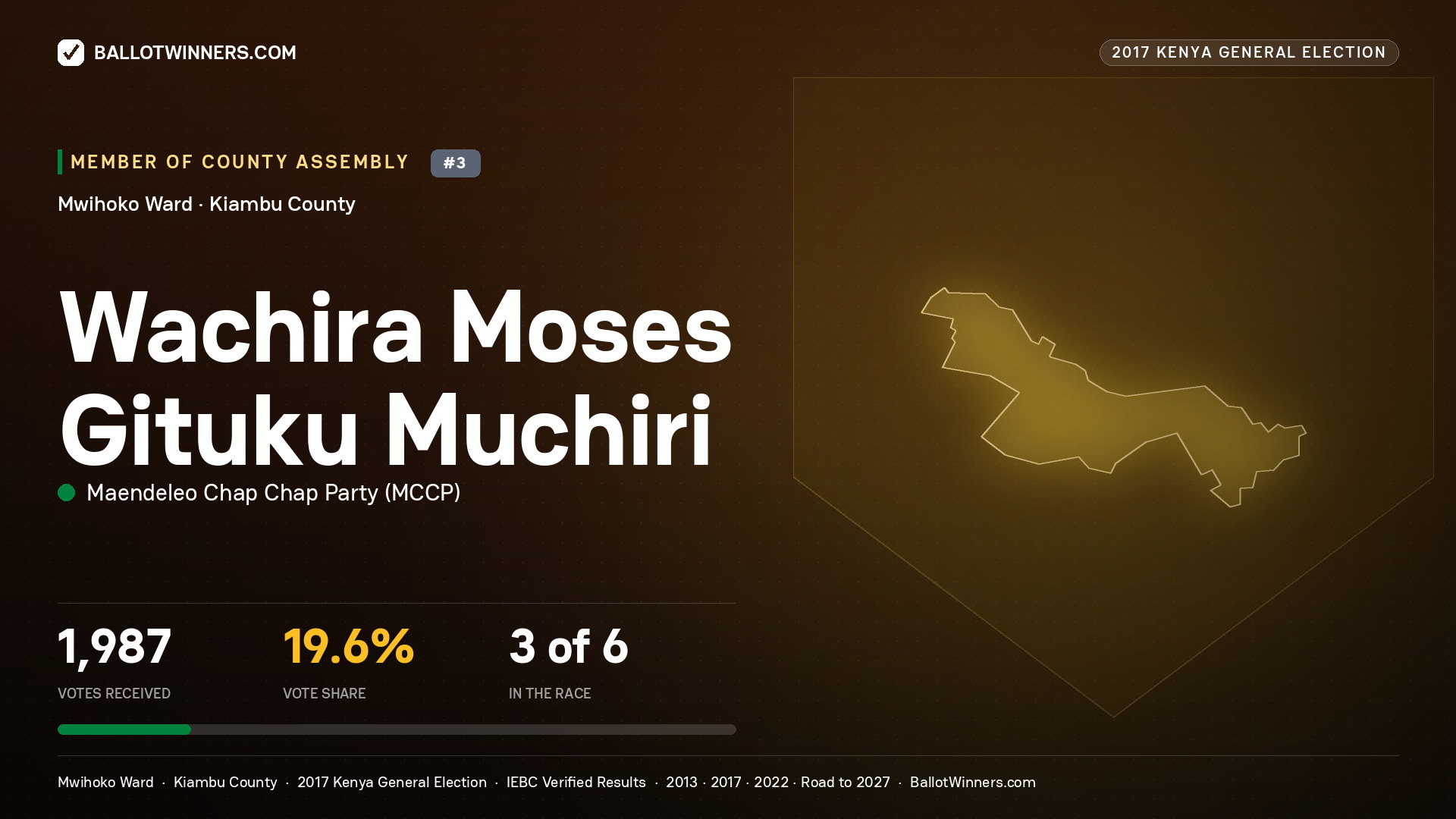 WACHIRA MOSES GITUKU MUCHIRI, MAENDELEO CHAP CHAP PARTY, contested Member of County Assembly for MWIHOKO, 1,987 votes, 2017 Kenya general election.