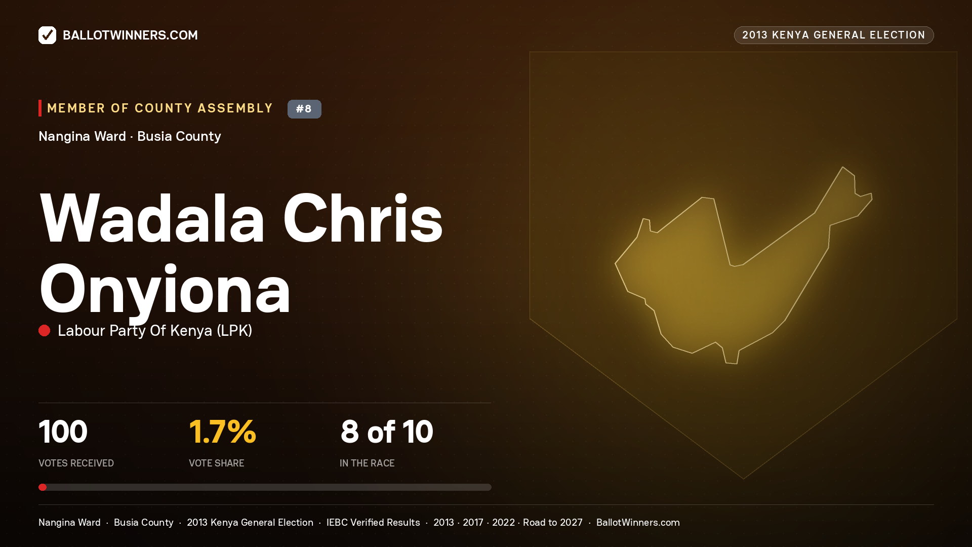 WADALA CHRIS ONYIONA, contested Member of County Assembly for NANGINA, 100 votes, 2013 Kenya general election.