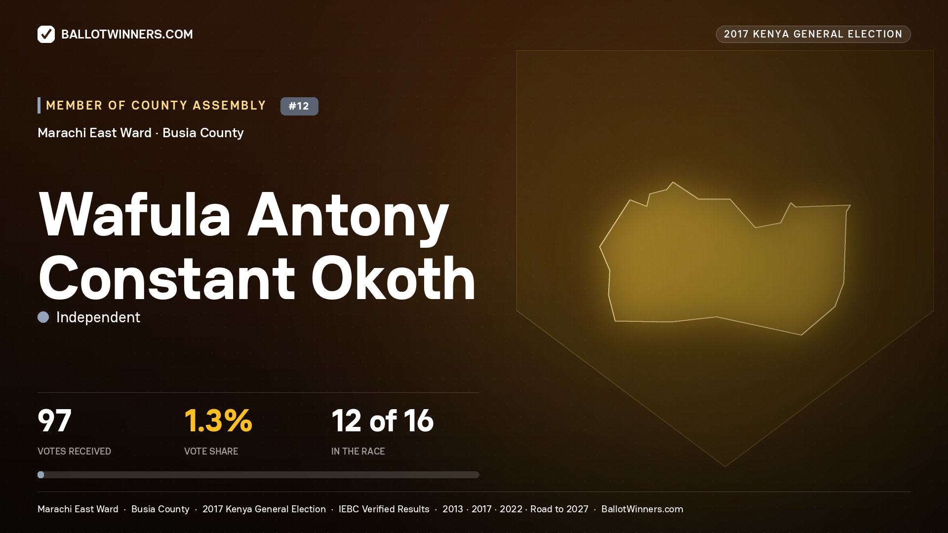 WAFULA ANTONY CONSTANT OKOTH, INDEPENDENT, contested Member of County Assembly for MARACHI EAST, 97 votes, 2017 Kenya general election.