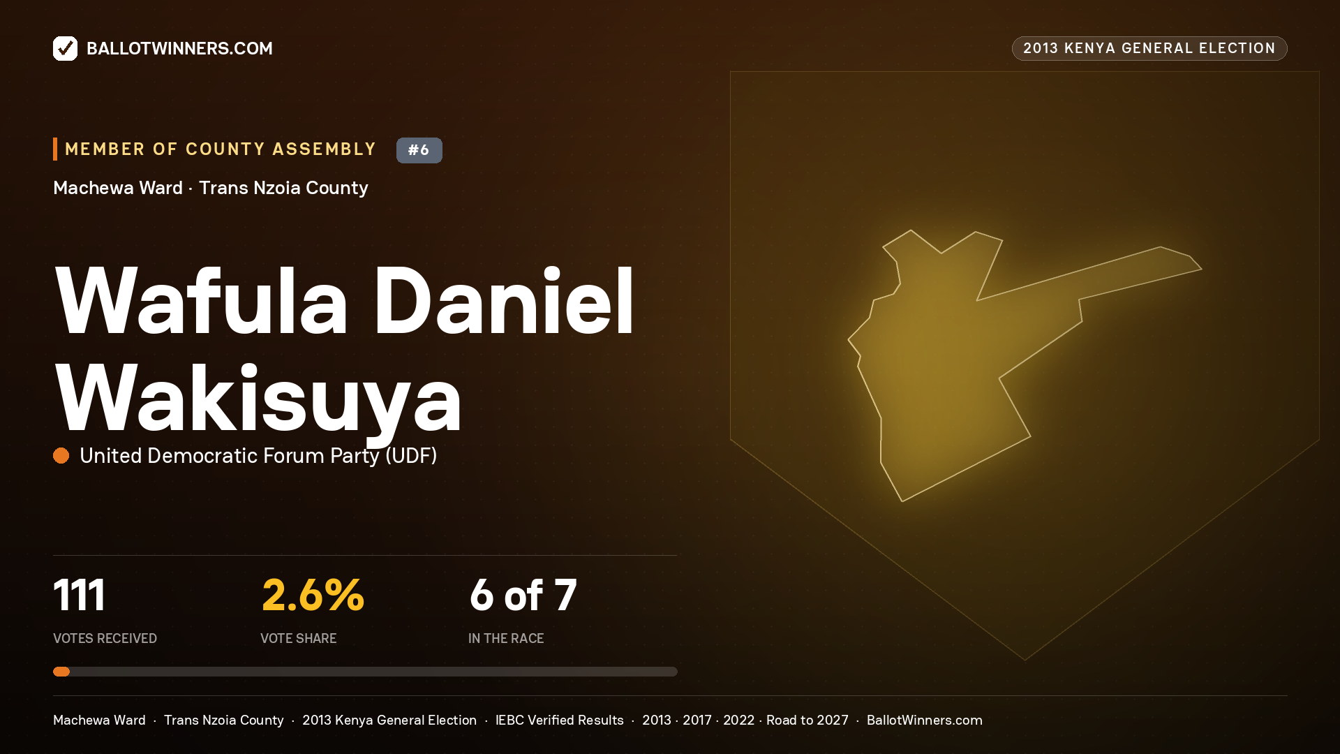WAFULA DANIEL WAKISUYA, contested Member of County Assembly for MACHEWA, 111 votes, 2013 Kenya general election.