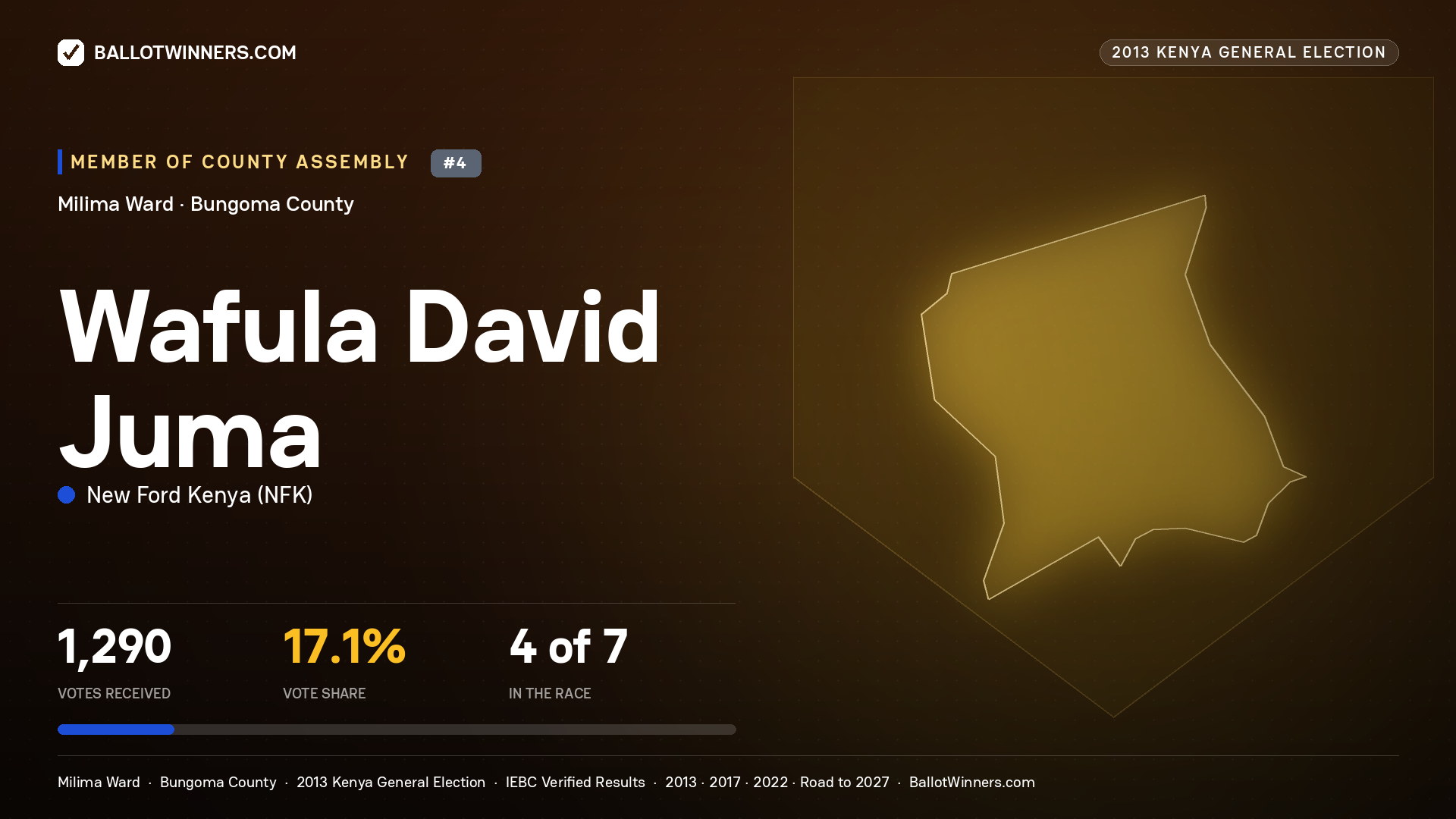 WAFULA DAVID JUMA, contested Member of County Assembly for MILIMA, 1,290 votes, 2013 Kenya general election.