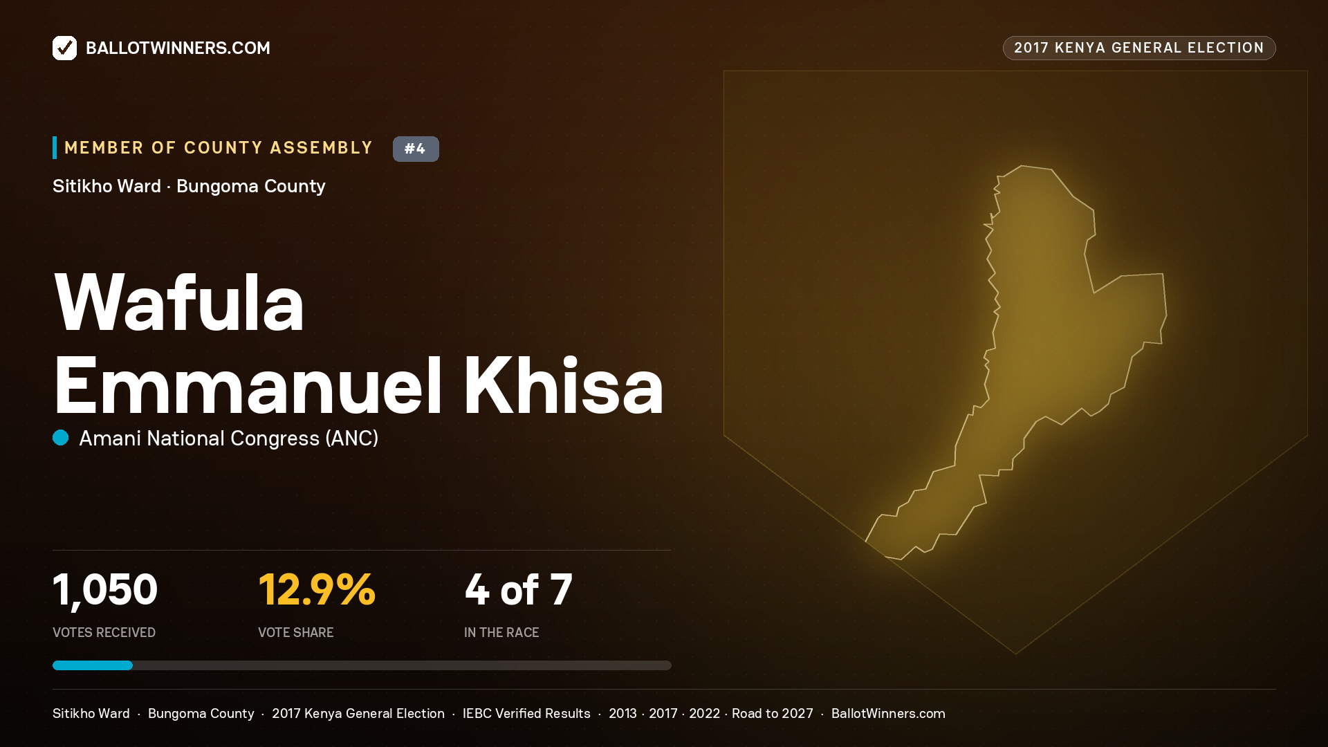 WAFULA EMMANUEL KHISA, AMANI NATIONAL CONGRESS, contested Member of County Assembly for SITIKHO, 1,050 votes, 2017 Kenya general election.