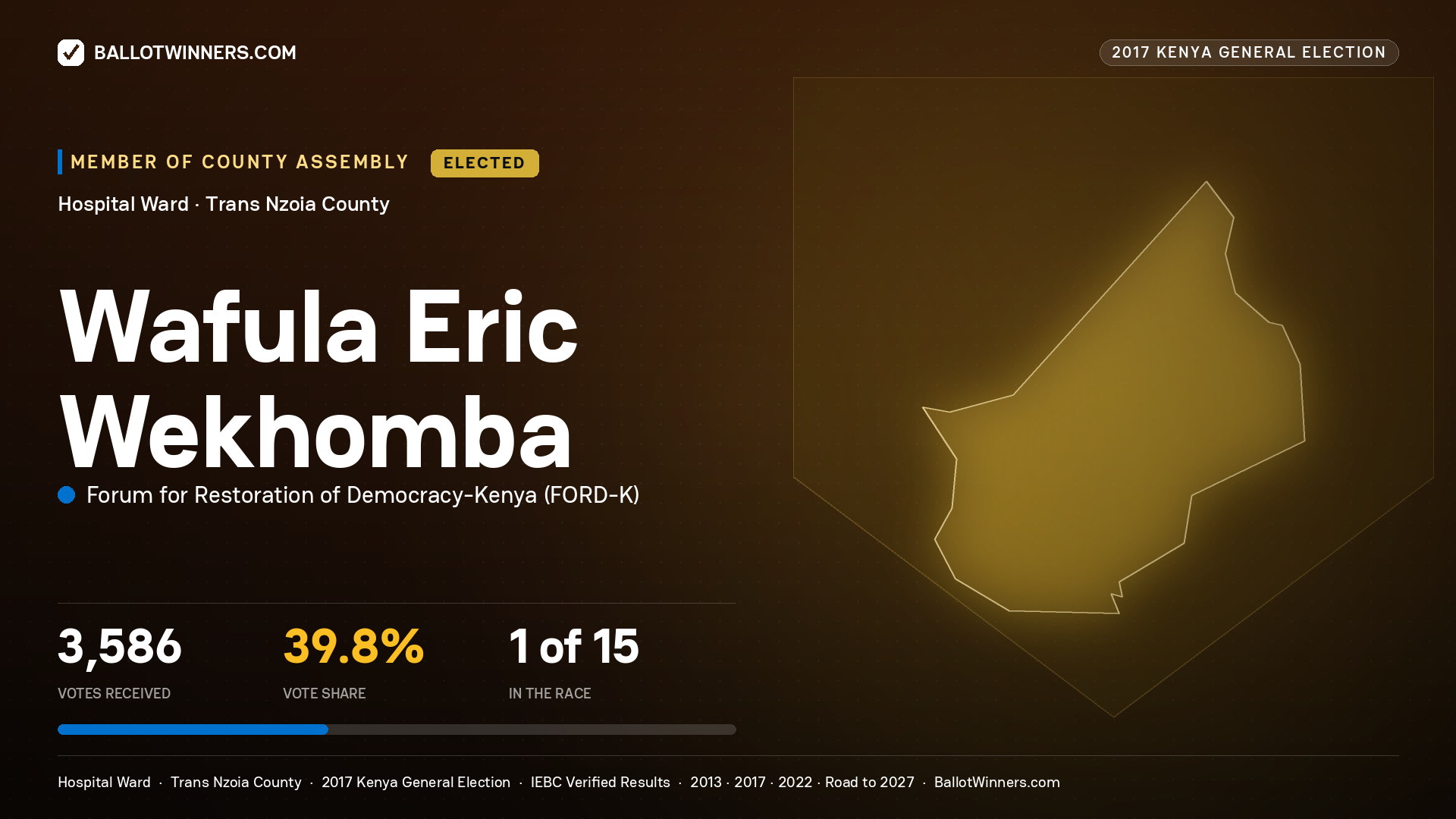 WAFULA ERIC WEKHOMBA, FORUM FOR RESTORATION OF DEMOCRACY-KENYA, elected Member of County Assembly for HOSPITAL, 3,586 votes, 2017 Kenya general election.