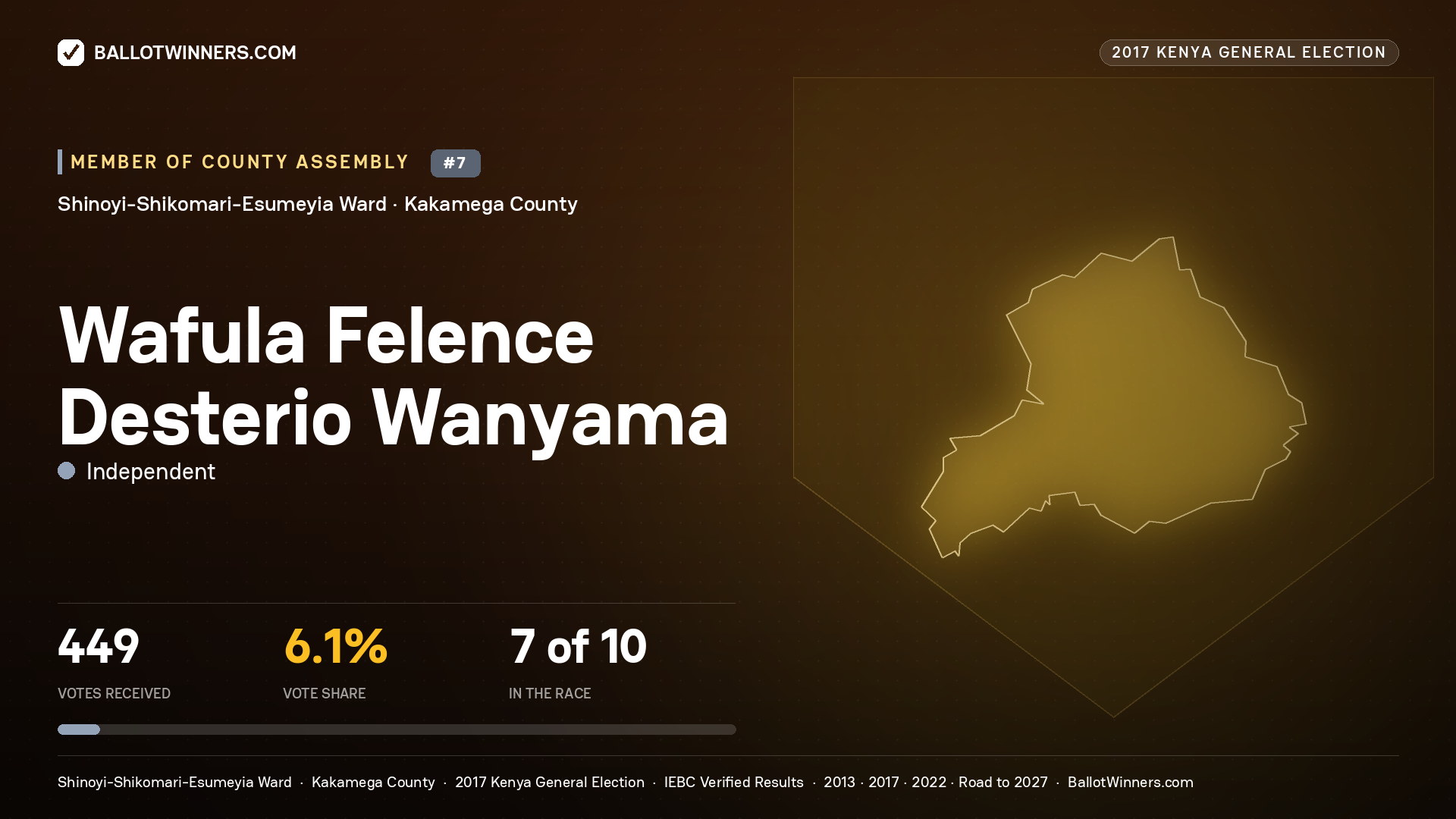WAFULA FELENCE DESTERIO WANYAMA, INDEPENDENT, contested Member of County Assembly for SHINOYI-SHIKOMARI- ESUMEYIA, 449 votes, 2017 Kenya general election.