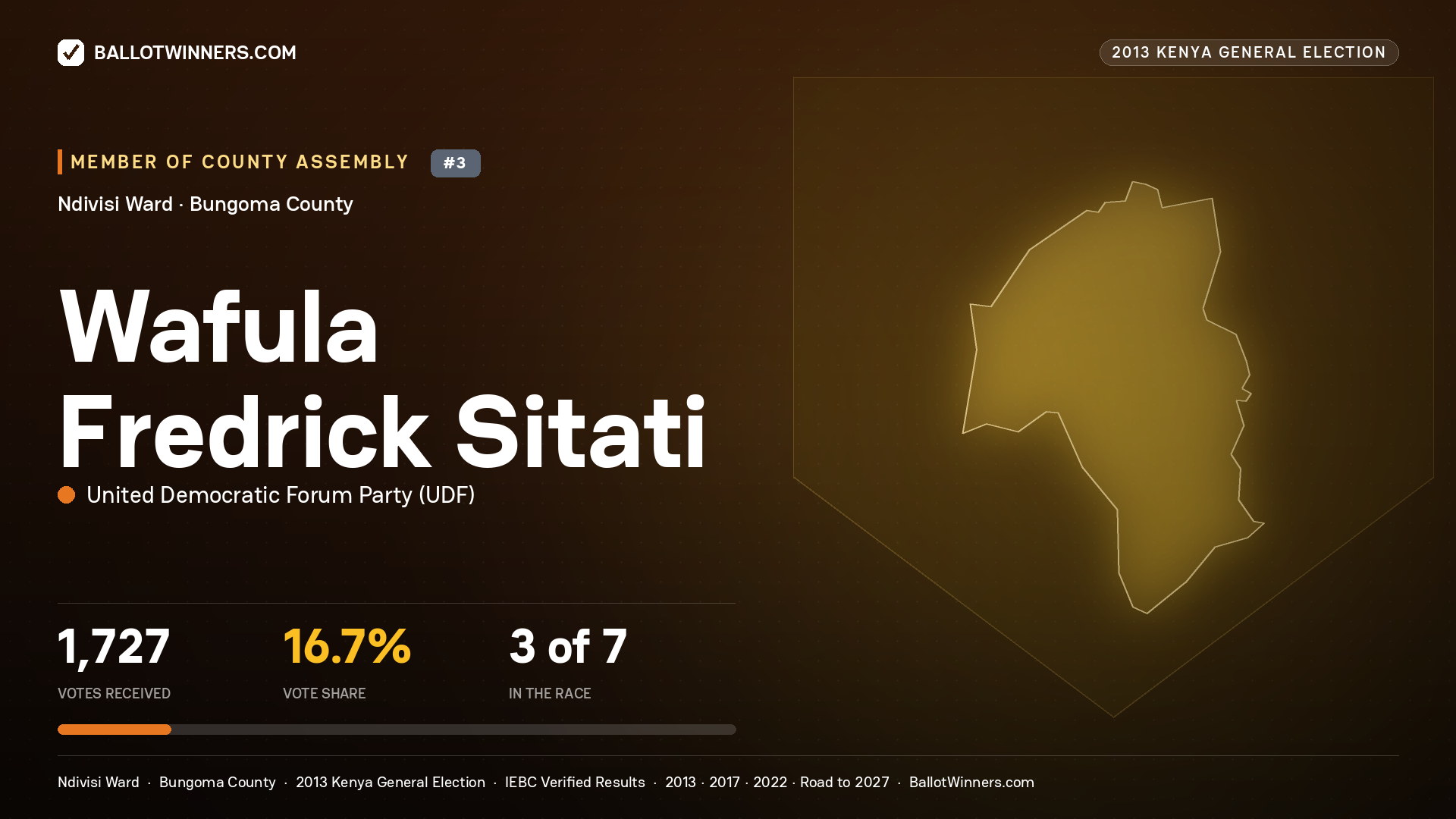 WAFULA FREDRICK SITATI, contested Member of County Assembly for NDIVISI, 1,727 votes, 2013 Kenya general election.