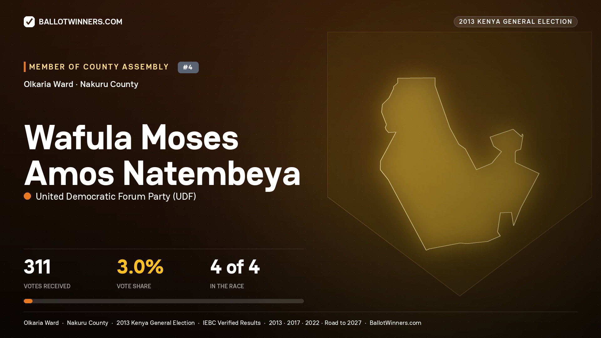 WAFULA MOSES AMOS NATEMBEYA, contested Member of County Assembly for OLKARIA, 311 votes, 2013 Kenya general election.