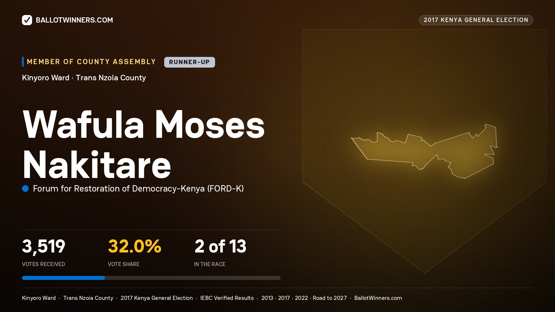 WAFULA MOSES NAKITARE, FORUM FOR RESTORATION OF DEMOCRACY-KENYA, contested Member of County Assembly for KINYORO, 3,519 votes, 2017 Kenya general election.
