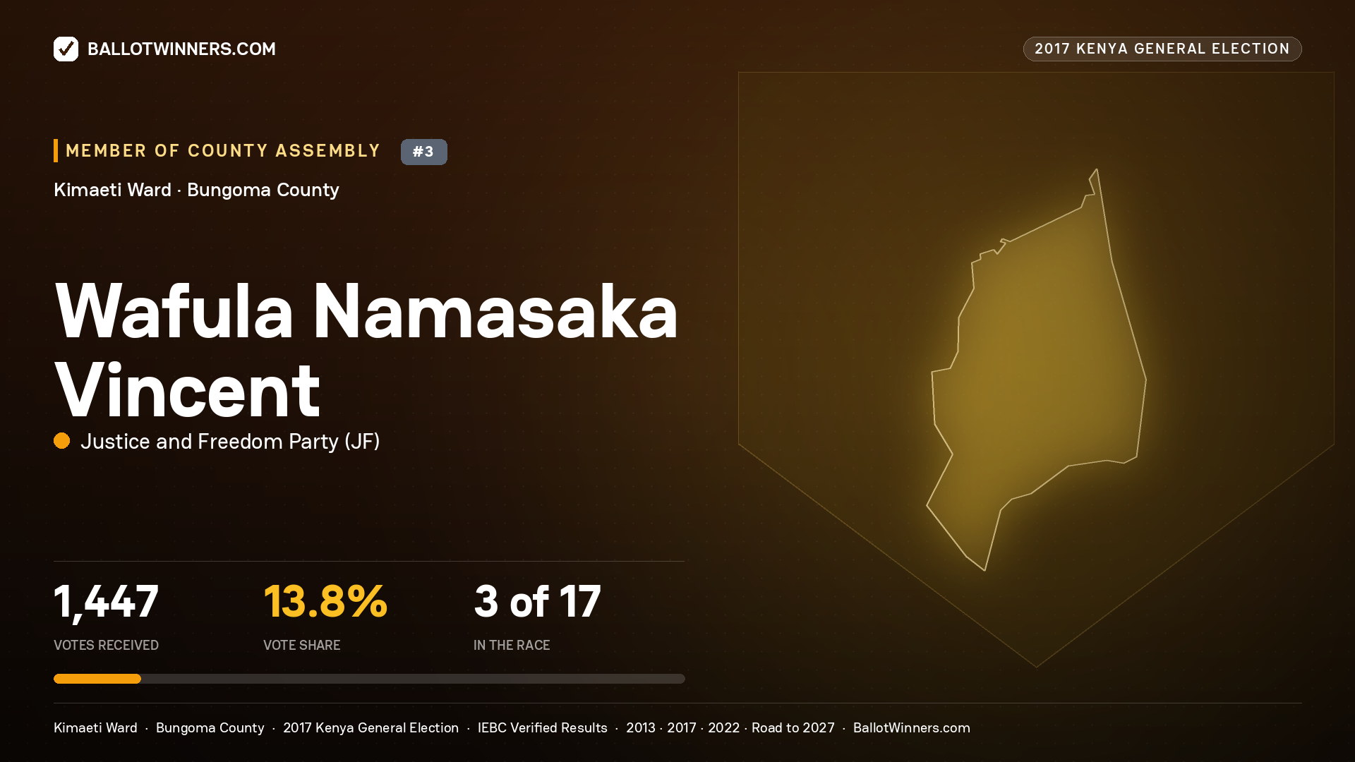 WAFULA NAMASAKA VINCENT, JUSTICE AND FREEDOM PARTY, contested Member of County Assembly for KIMAETI, 1,447 votes, 2017 Kenya general election.