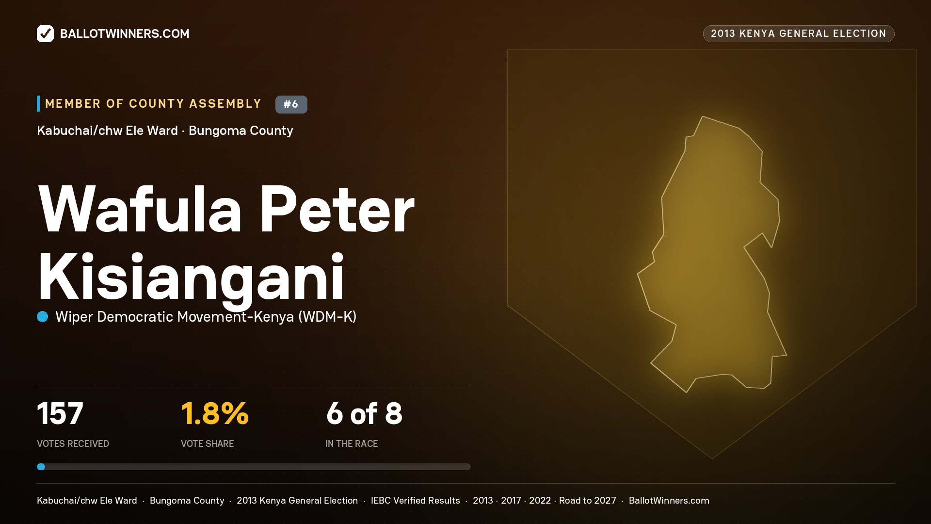 WAFULA PETER KISIANGANI, contested Member of County Assembly for KABUCHAI/CHW ELE, 157 votes, 2013 Kenya general election.