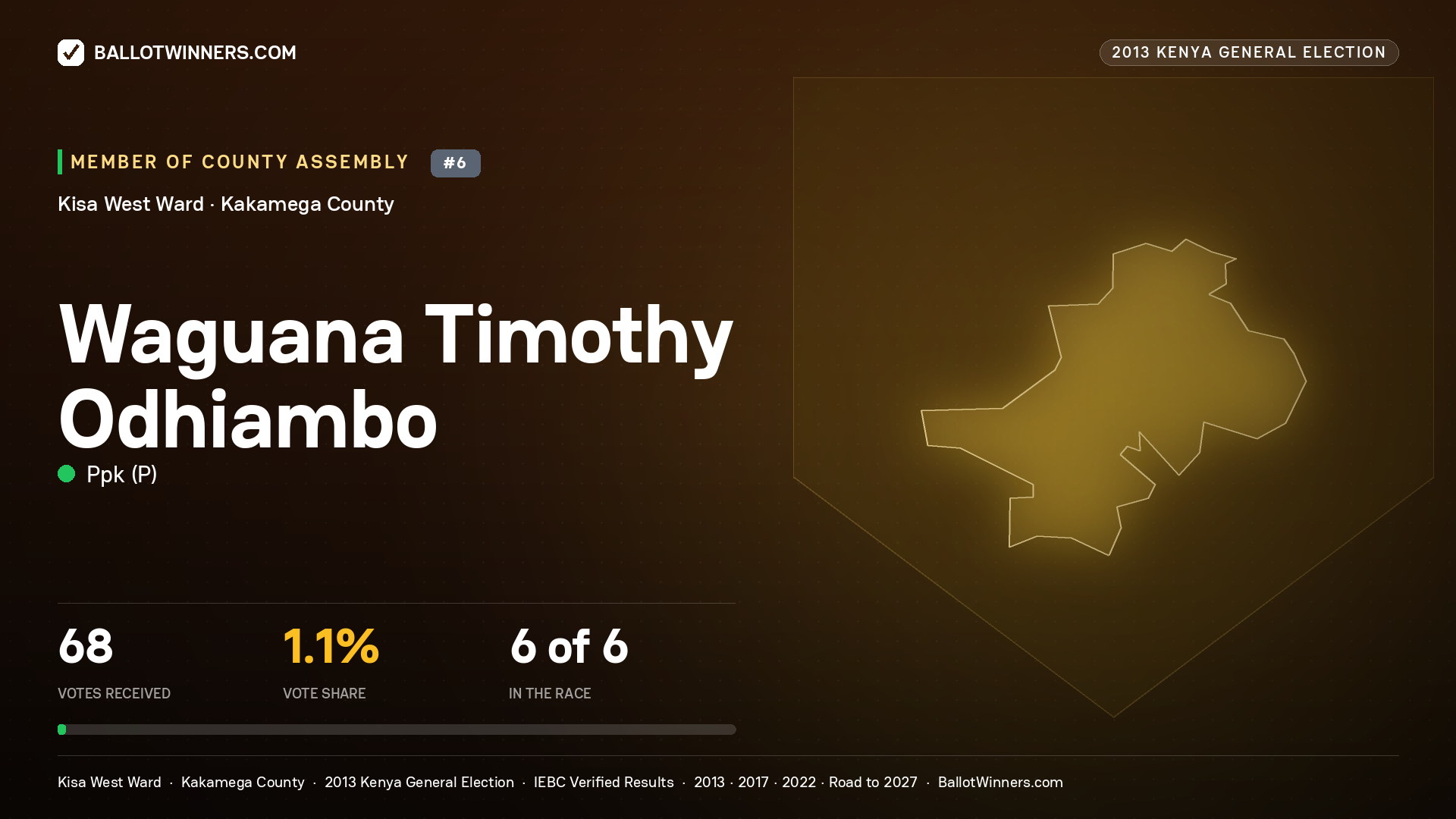 WAGUANA TIMOTHY
ODHIAMBO, contested Member of County Assembly for KISA WEST, 68 votes, 2013 Kenya general election.